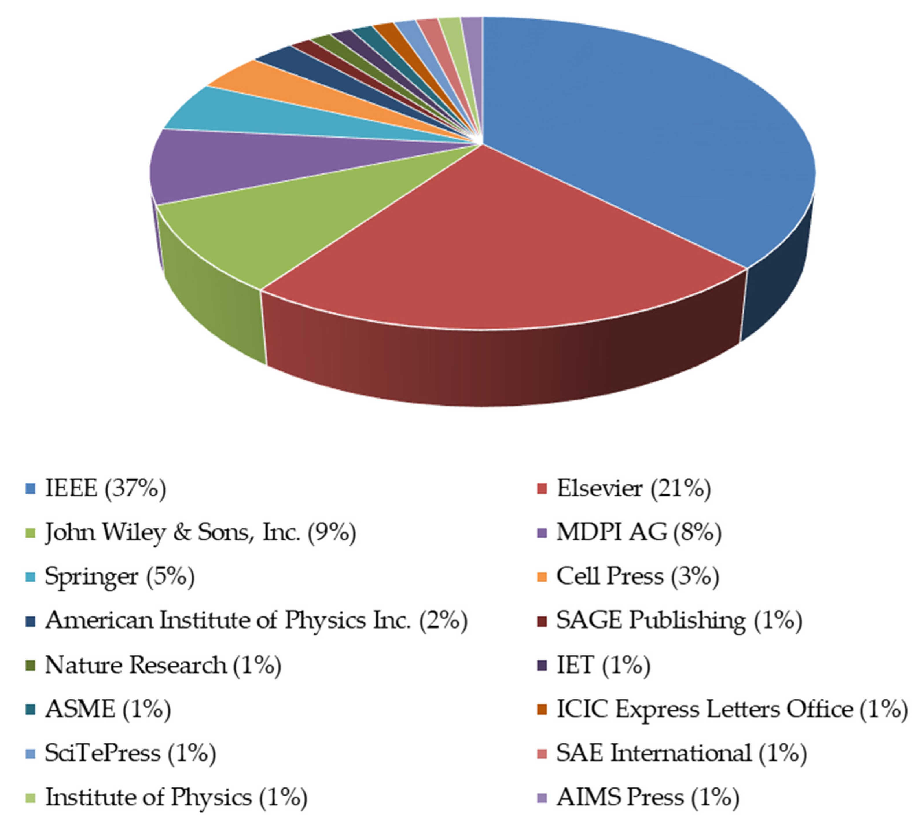 Vehicles 06 00002 g006
