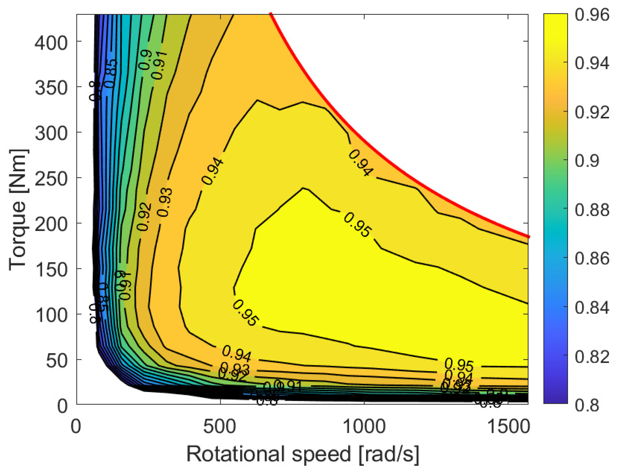Vehicles 06 00003 g003