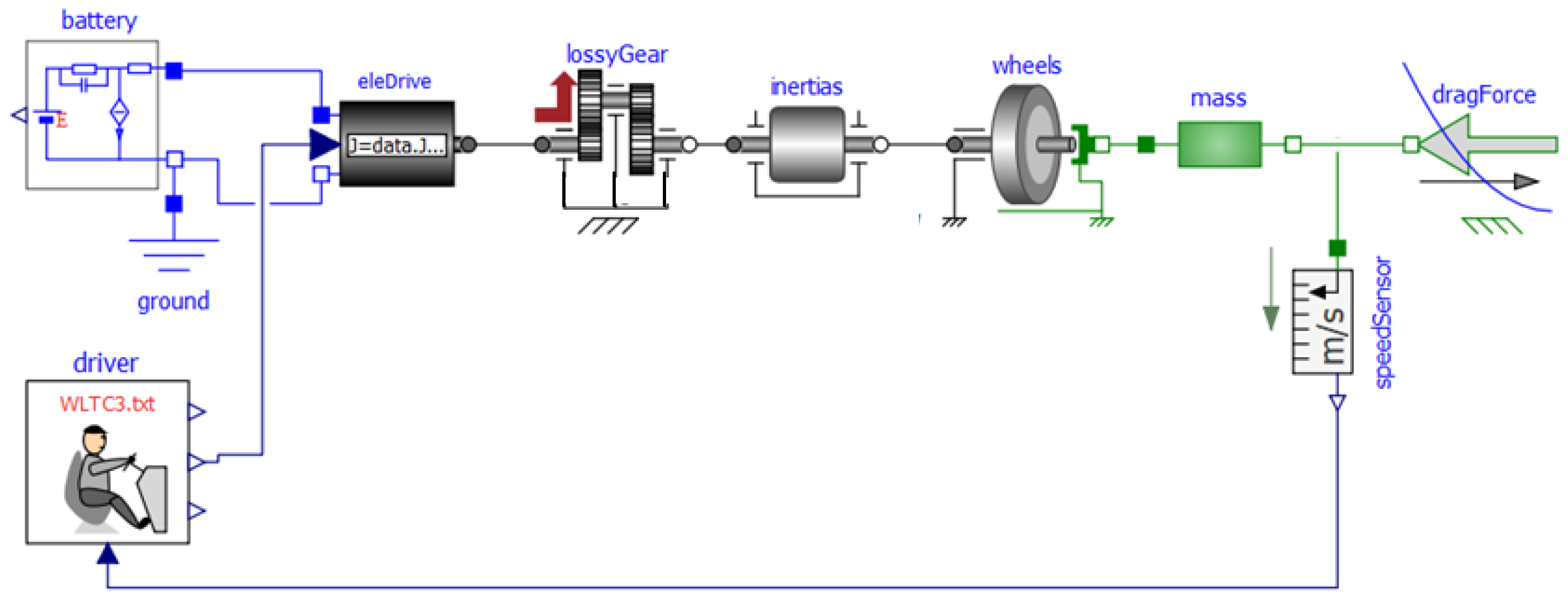 Vehicles 06 00003 g004