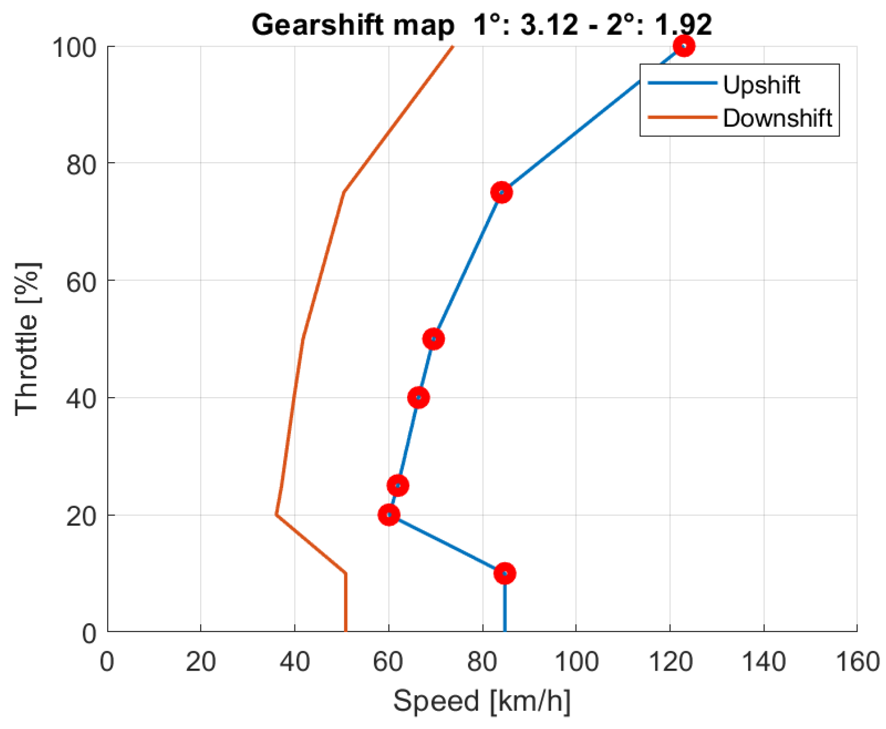 Vehicles 06 00003 g012