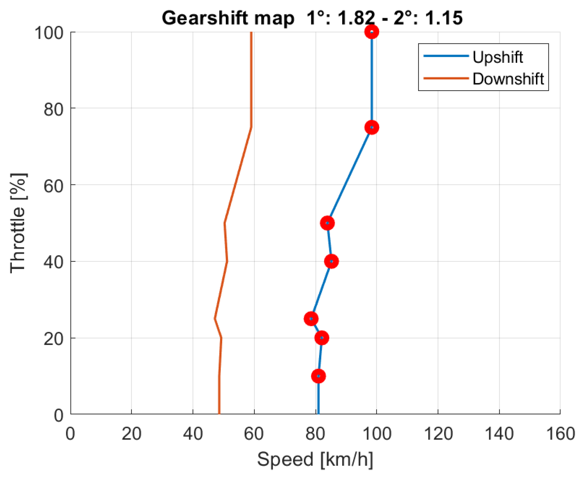 Vehicles 06 00003 g013