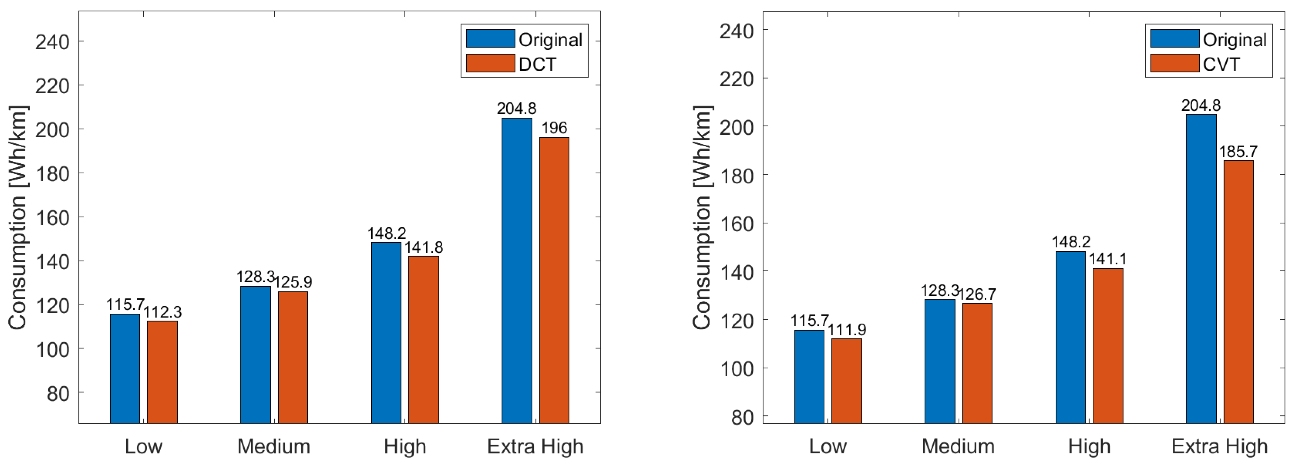 Vehicles 06 00003 g020