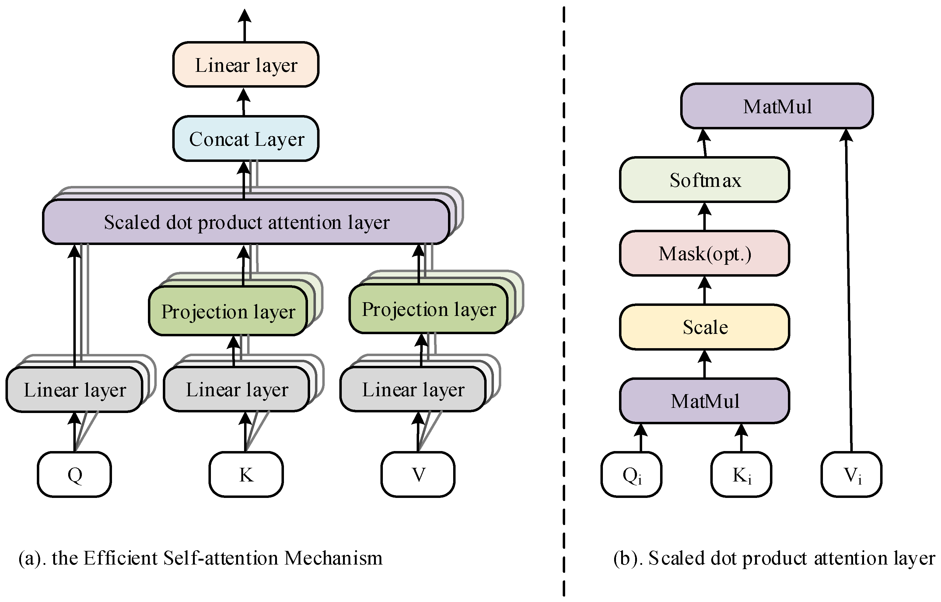 Vehicles 06 00005 g002