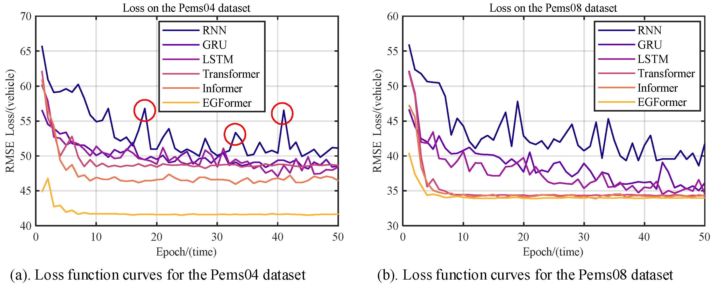 Vehicles 06 00005 g006