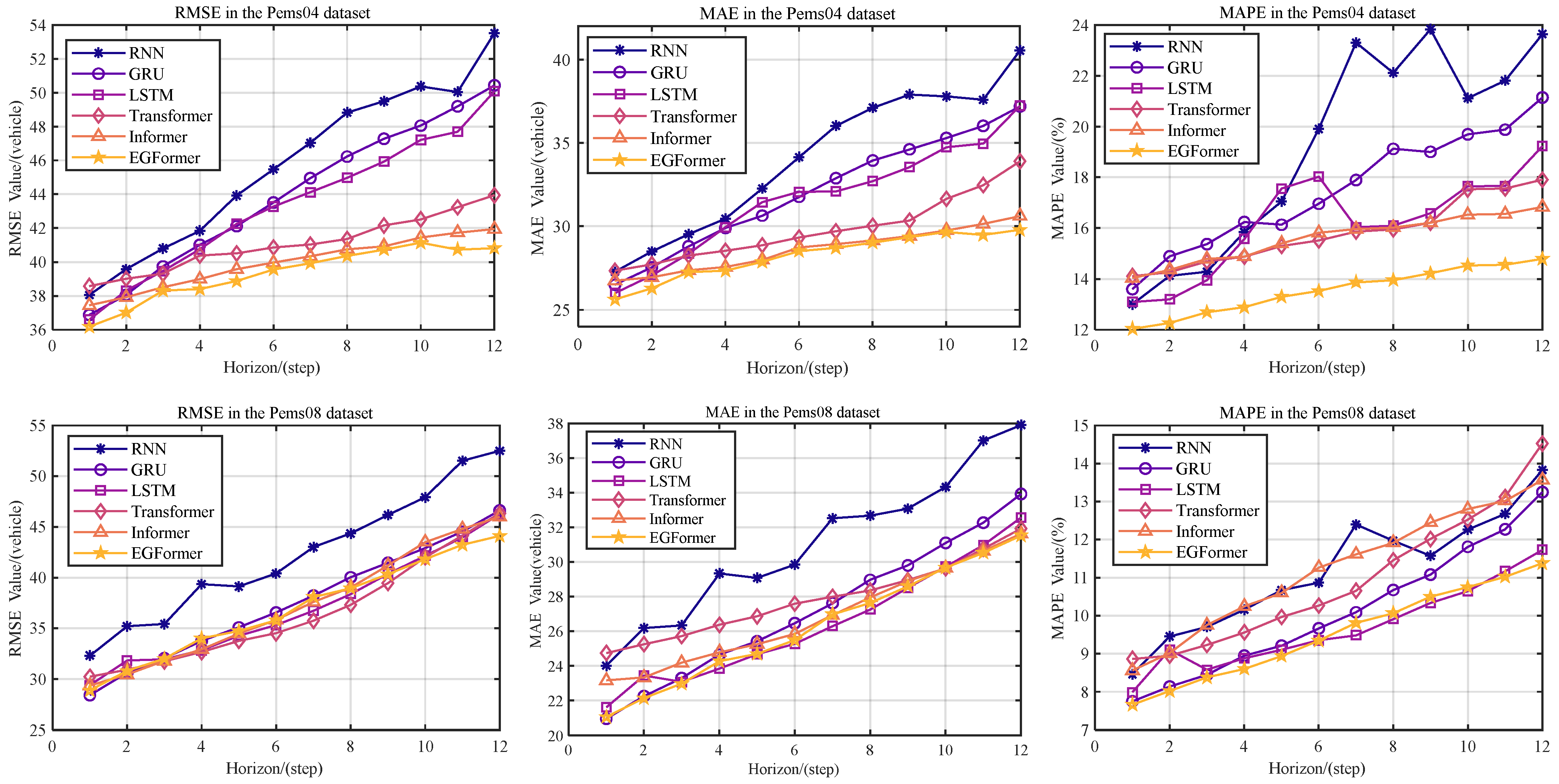 Vehicles 06 00005 g007