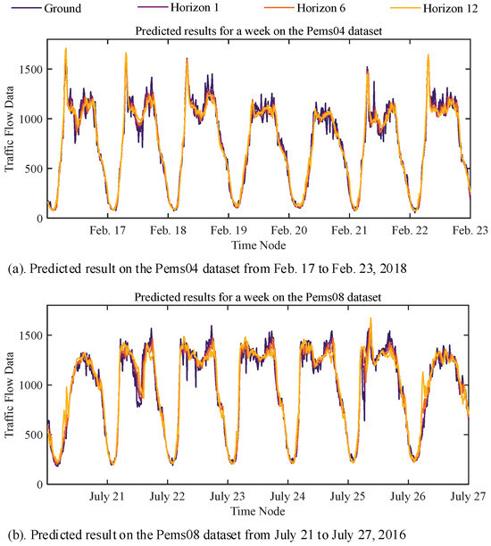 EGFormer: An Enhanced Transformer Model with Efficient Attention ...