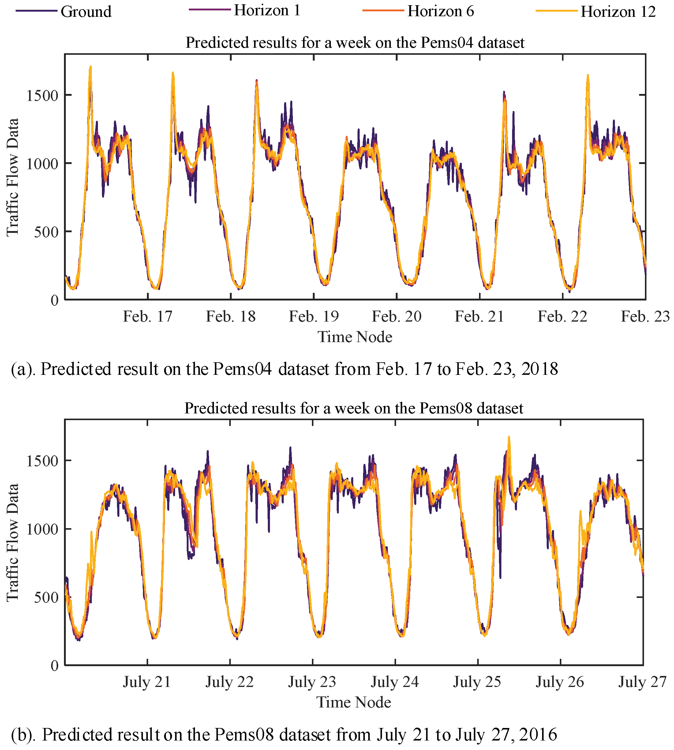 Vehicles 06 00005 g009