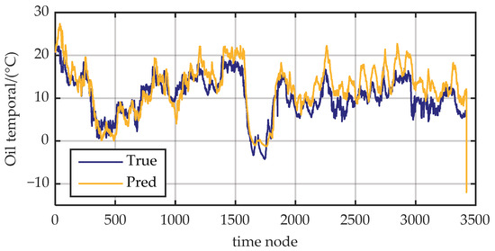 EGFormer: An Enhanced Transformer Model with Efficient Attention ...