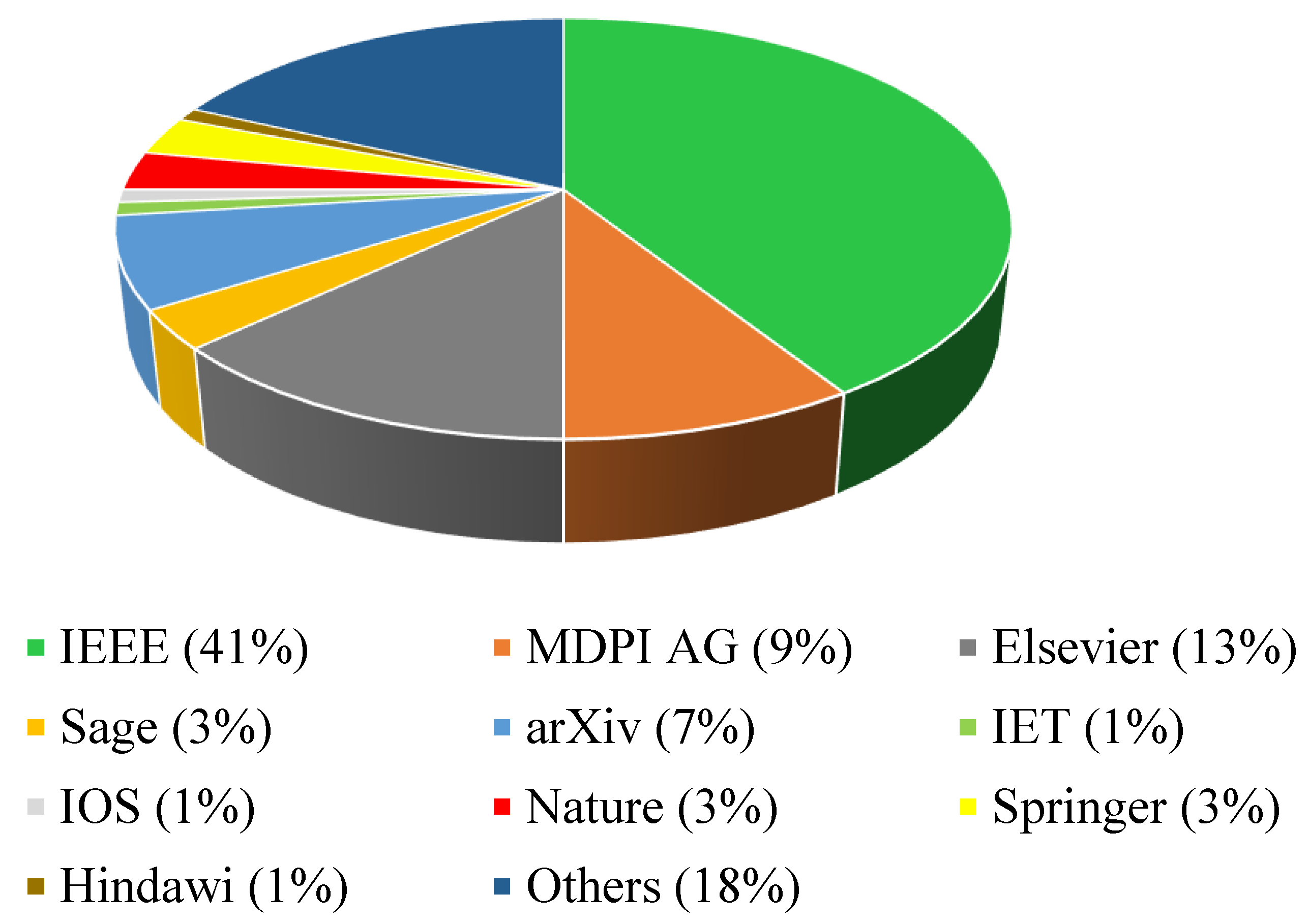 Vehicles 06 00007 g001