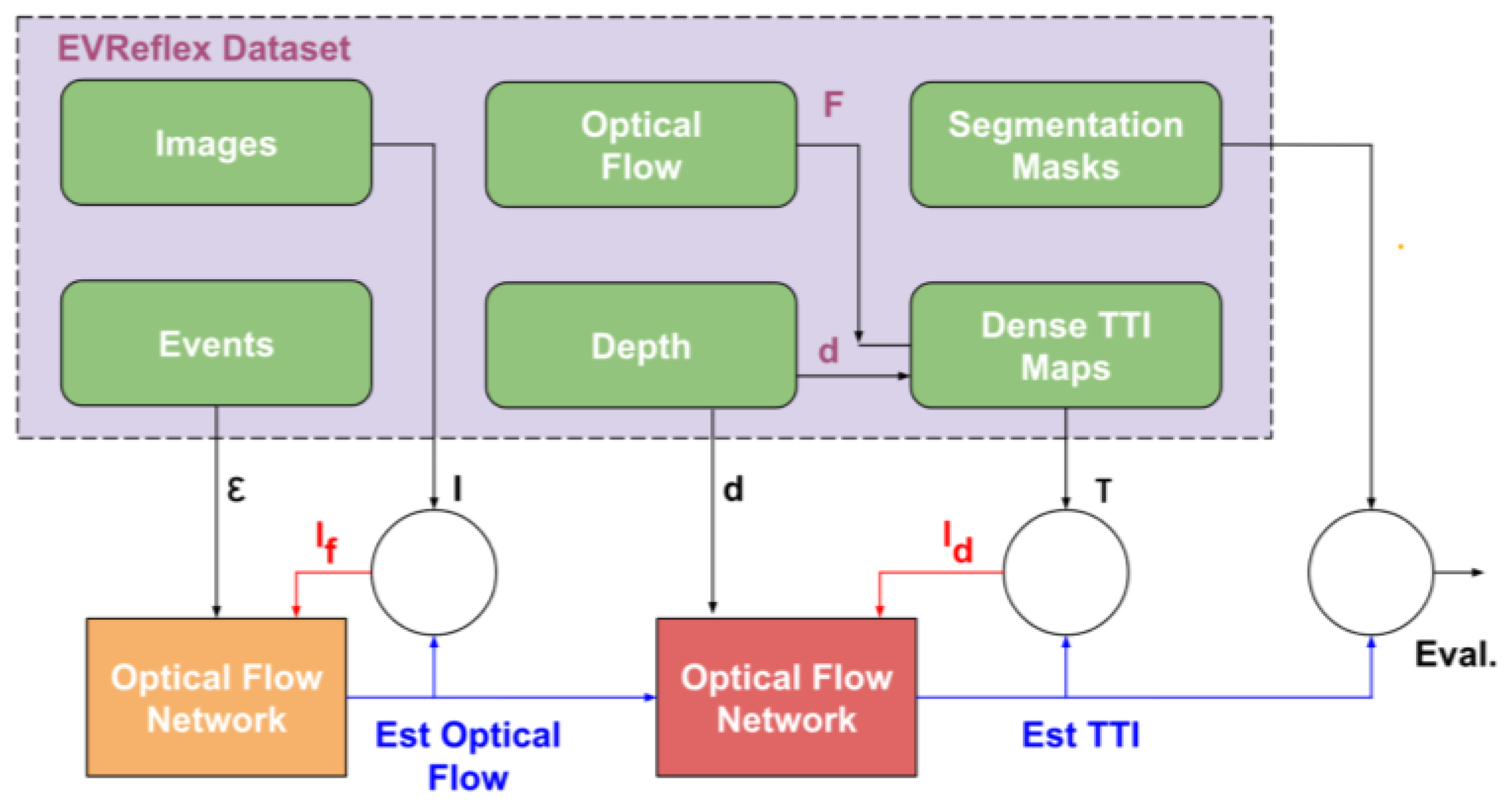 Vehicles 06 00007 g003