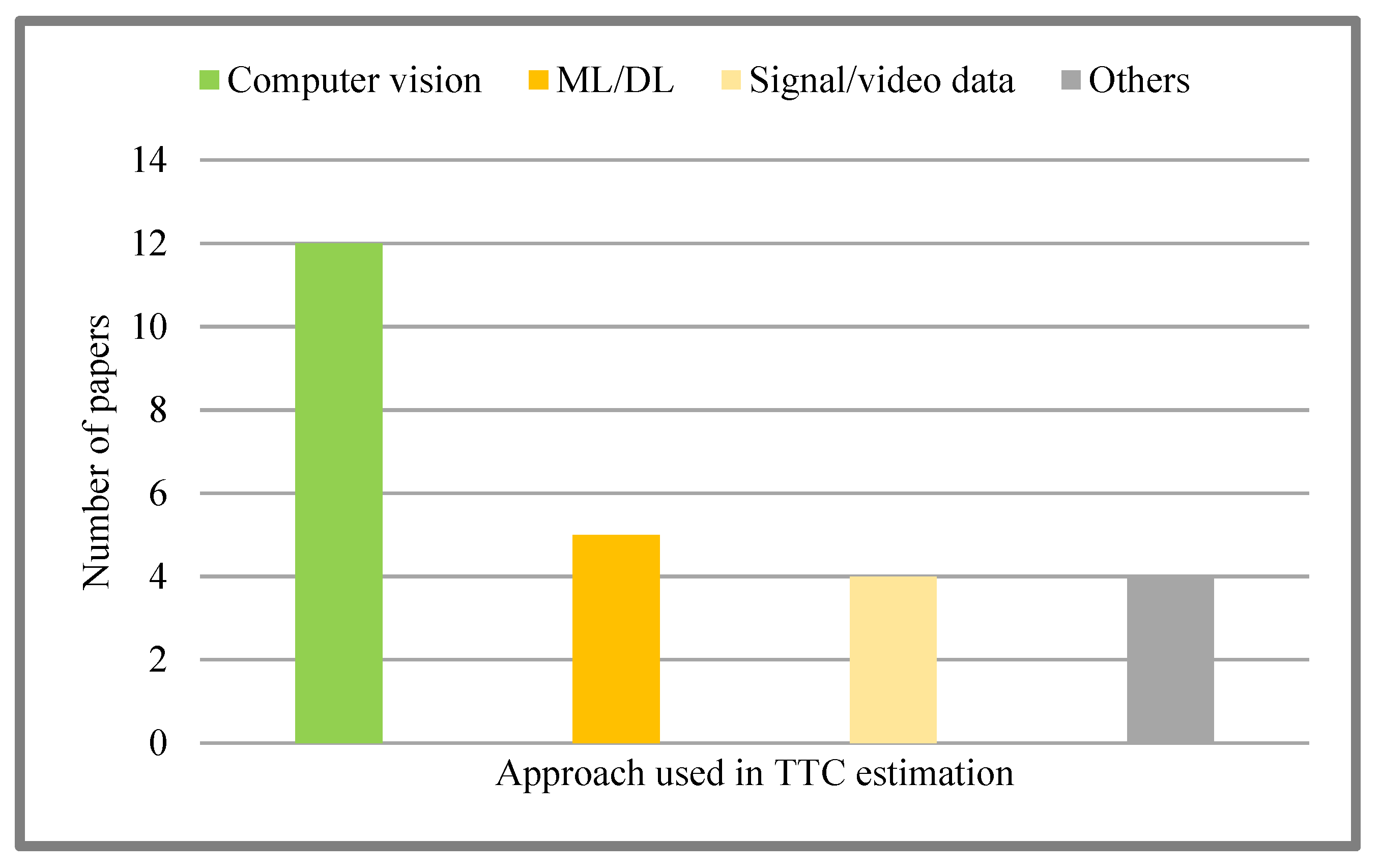 Vehicles 06 00007 g004