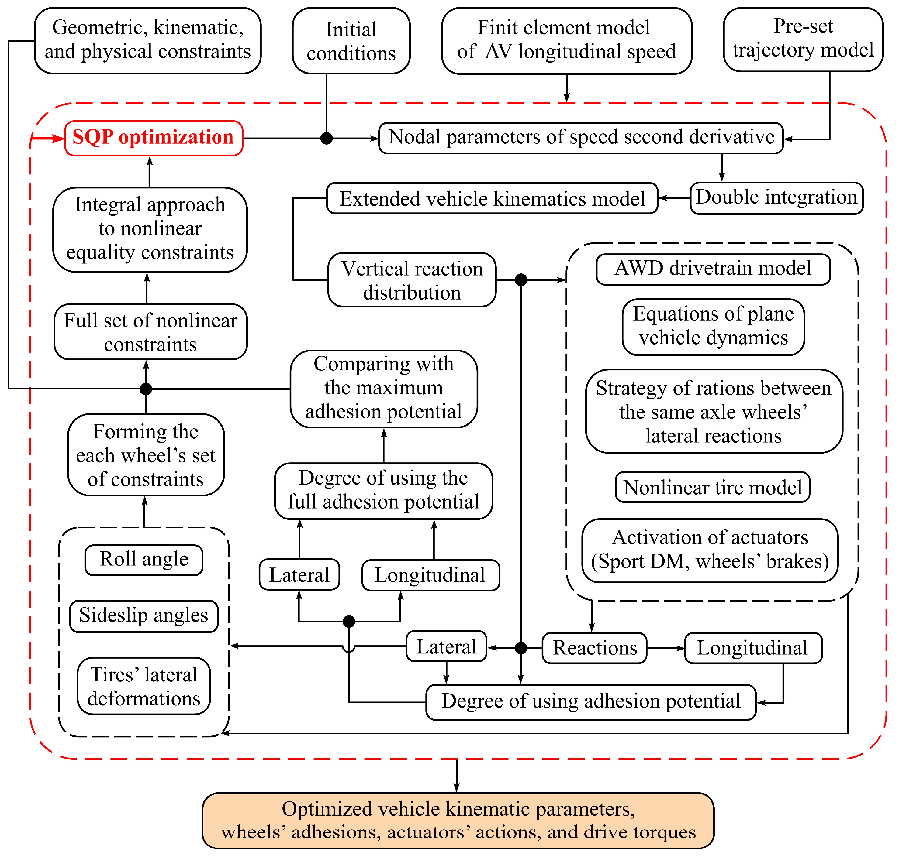 Vehicles 06 00008 g001