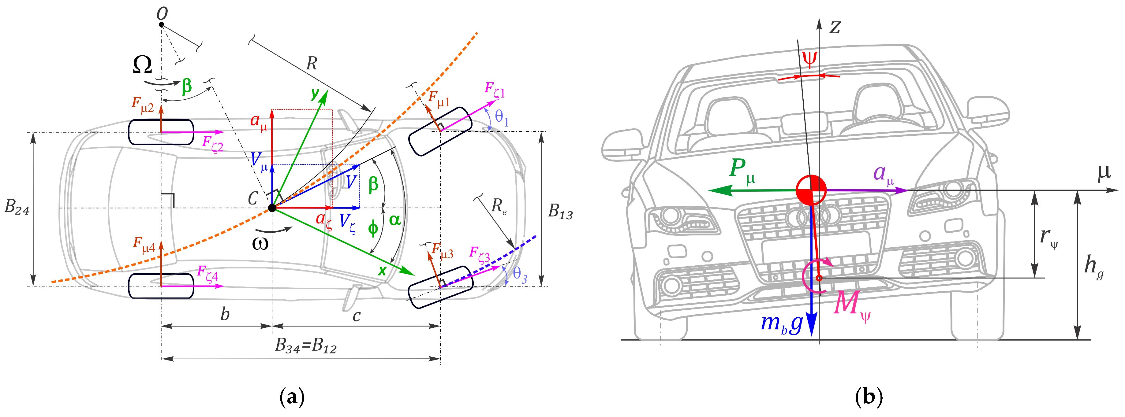 Vehicles 06 00008 g002a
