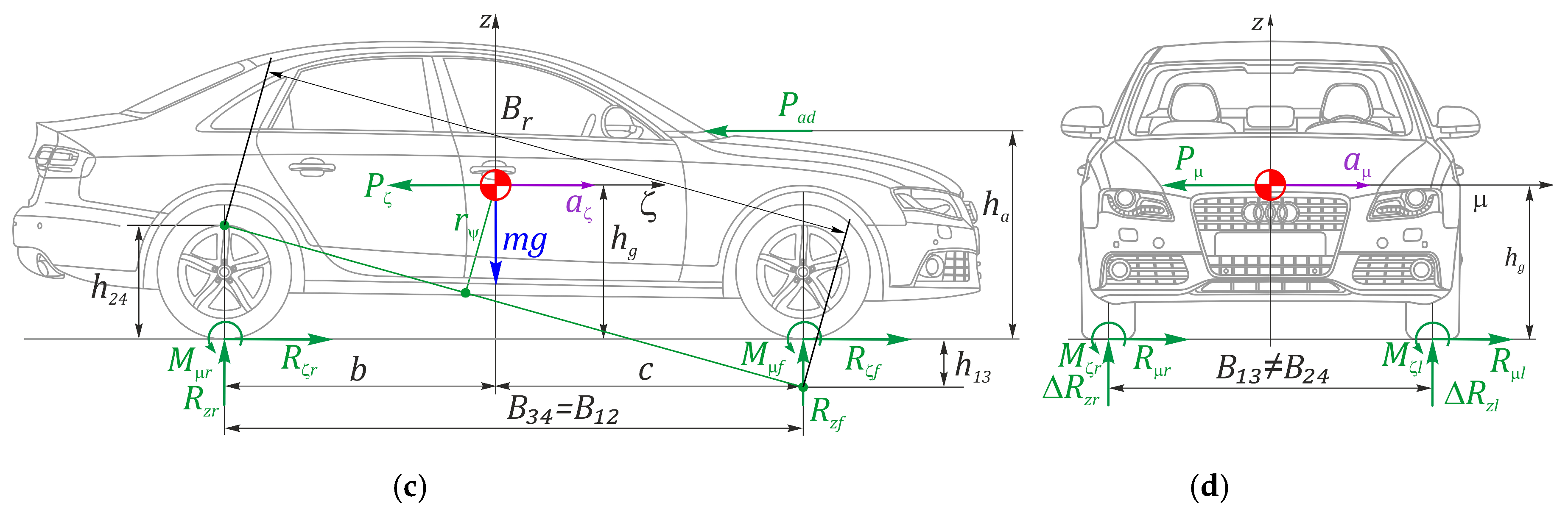 Vehicles 06 00008 g002b