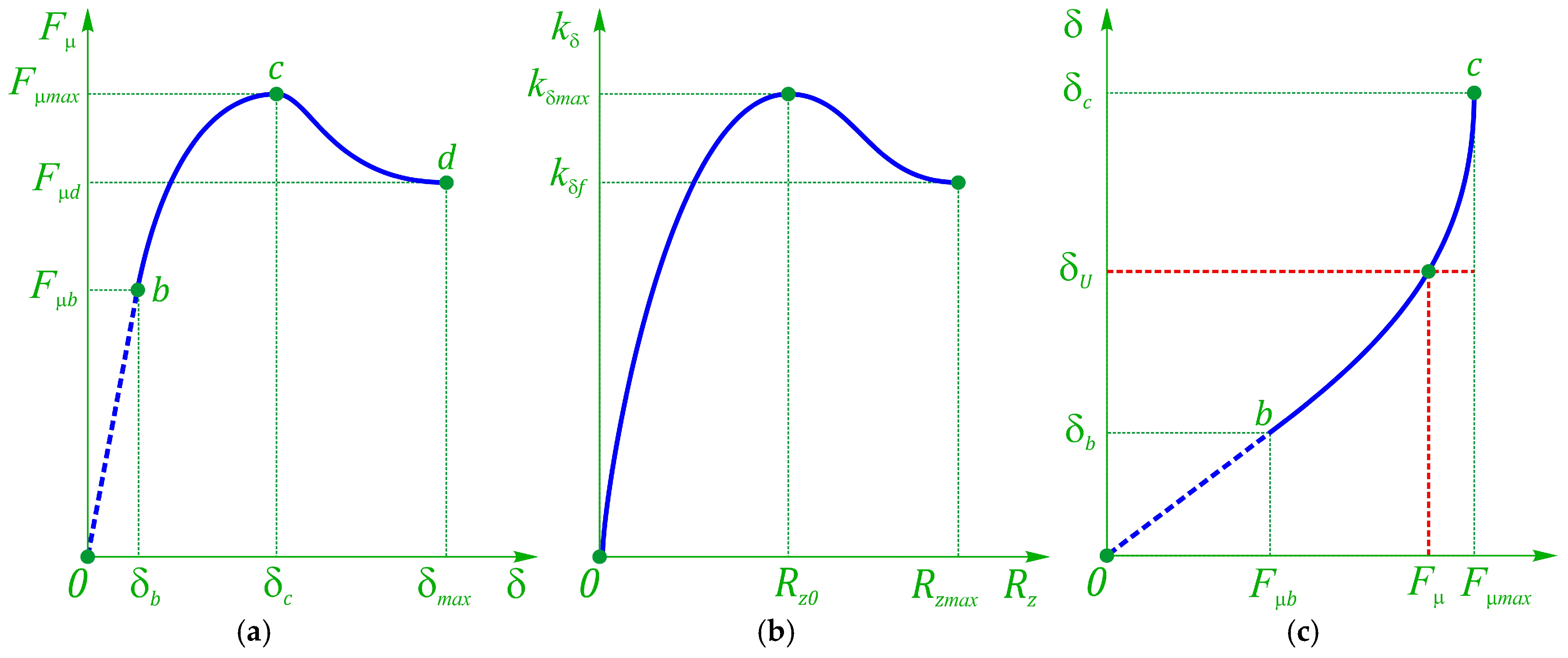 Vehicles 06 00008 g003