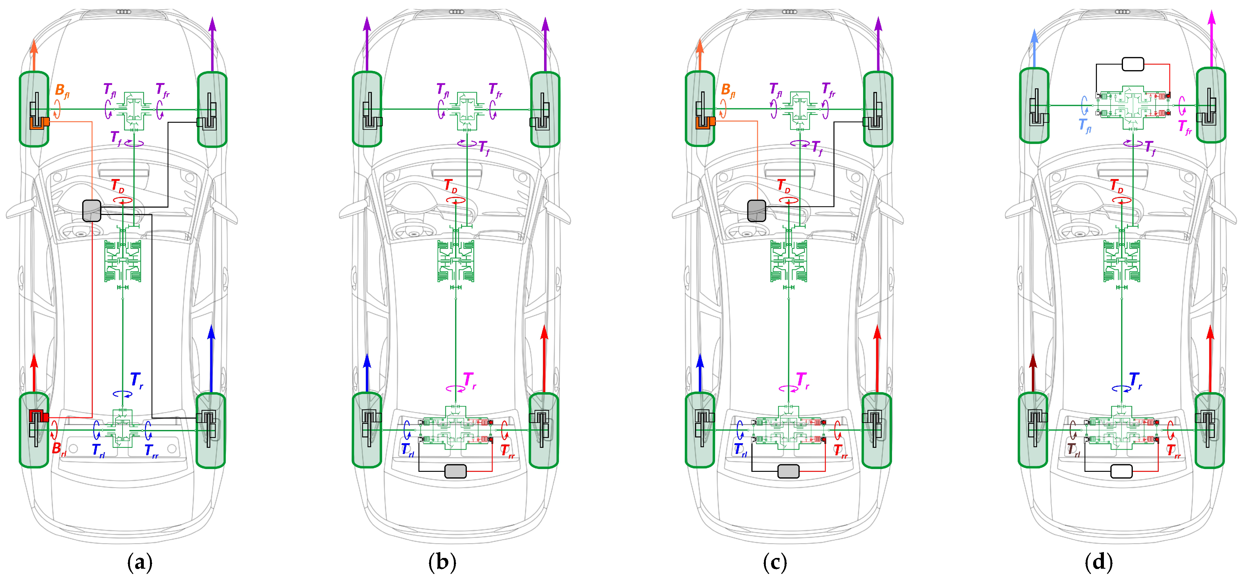 Vehicles 06 00008 g004