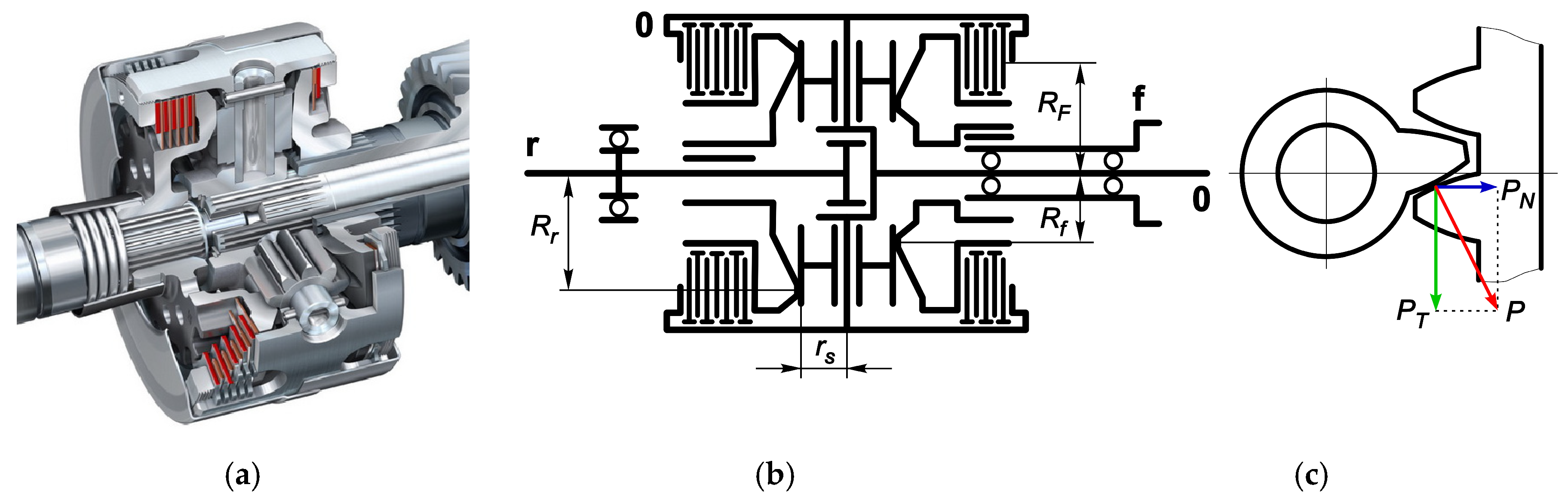 Vehicles 06 00008 g005
