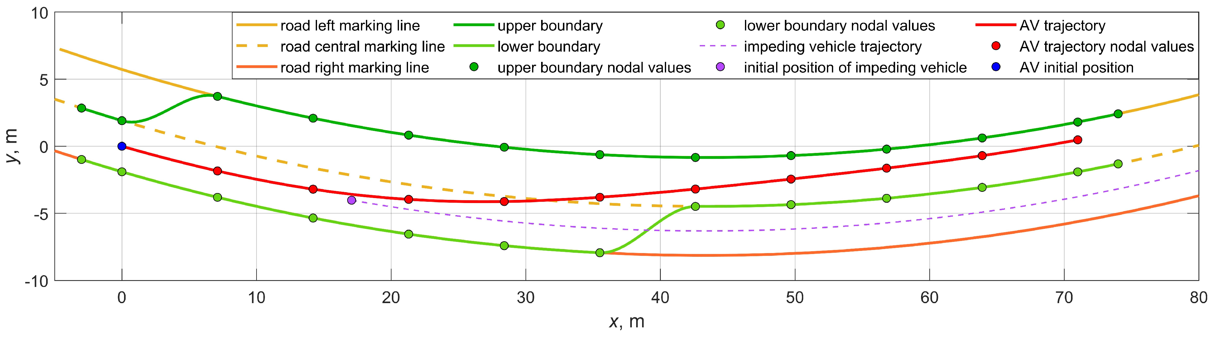 Vehicles 06 00008 g007
