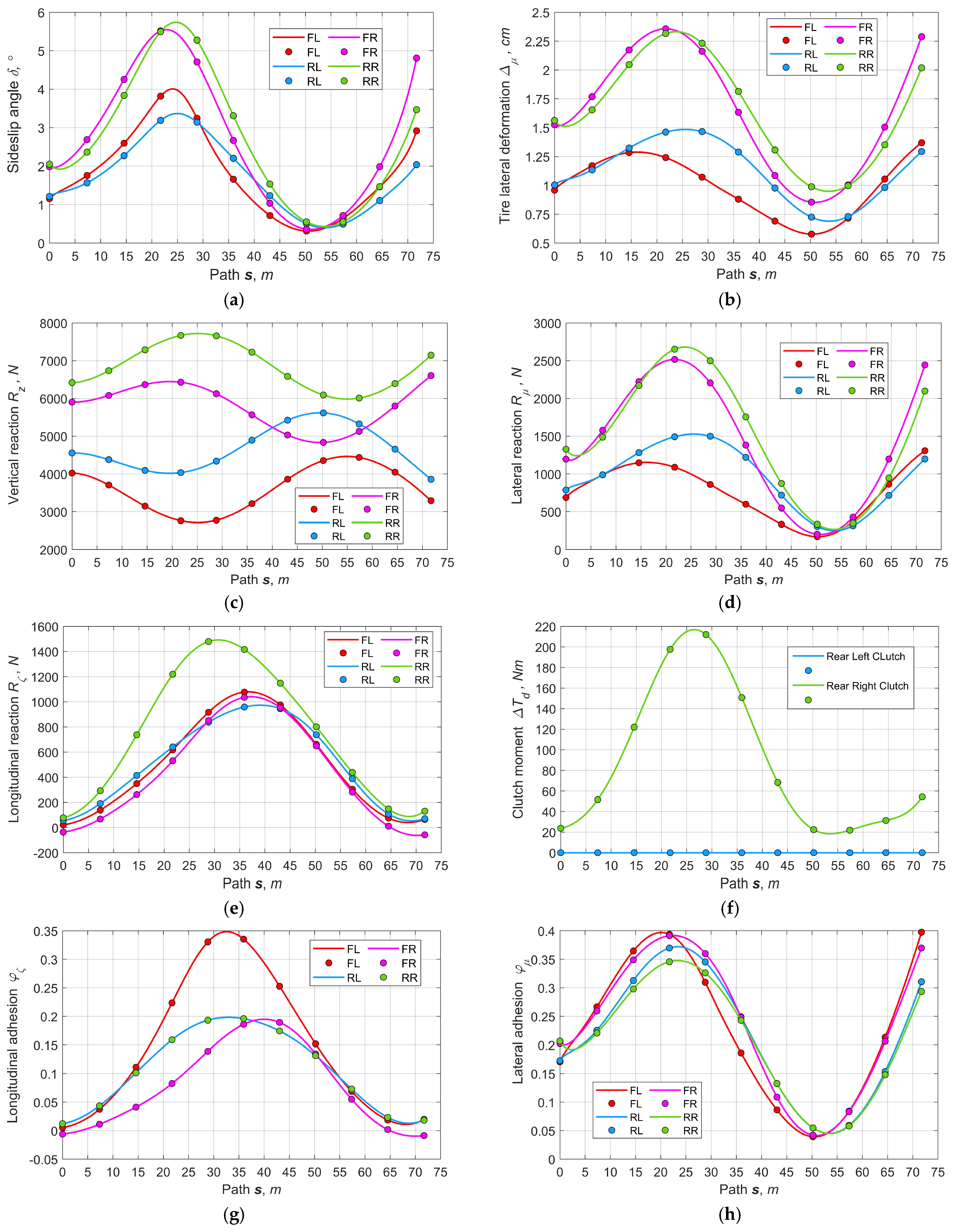 Vehicles 06 00008 g010a