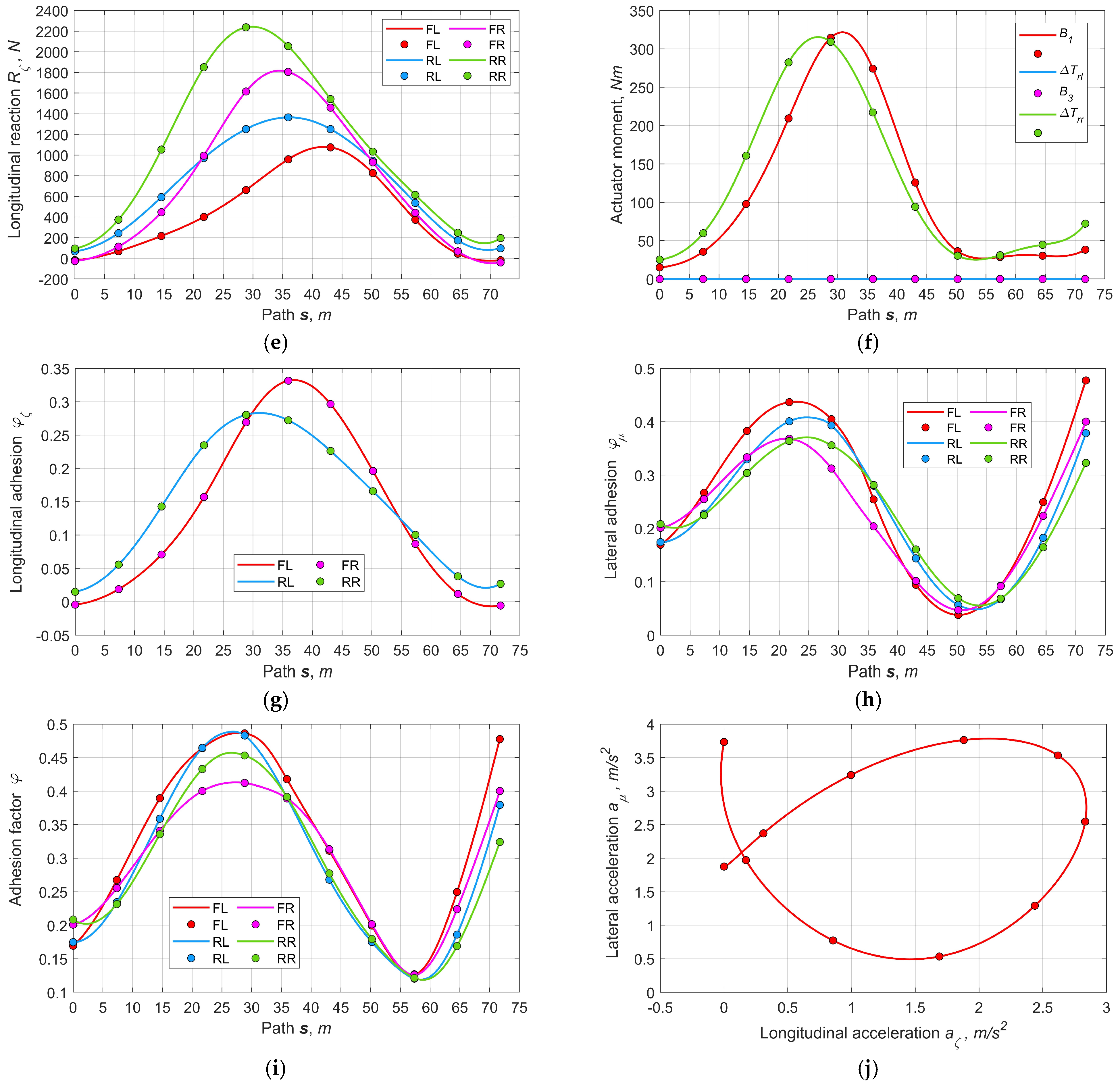 Vehicles 06 00008 g011b