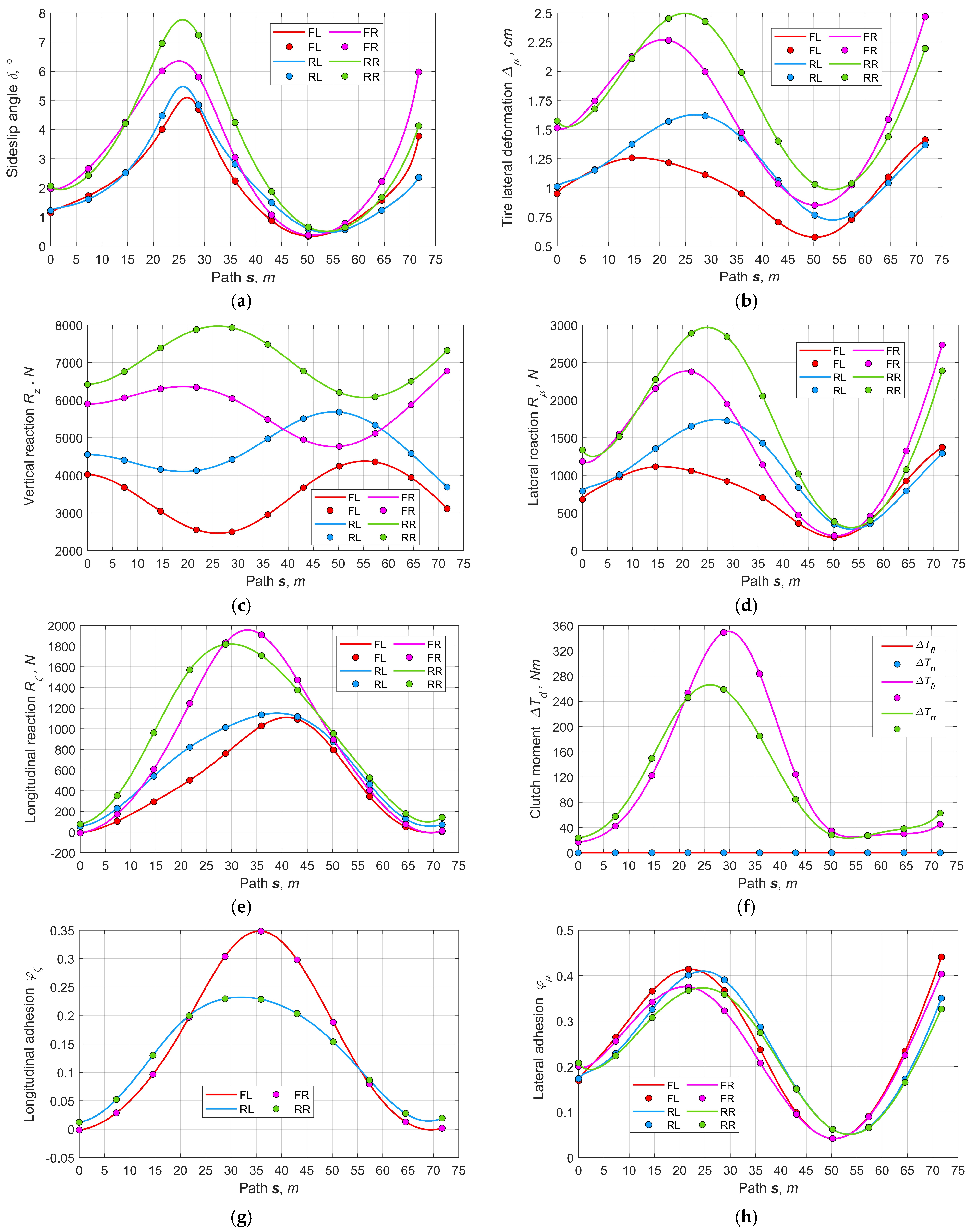Vehicles 06 00008 g012a