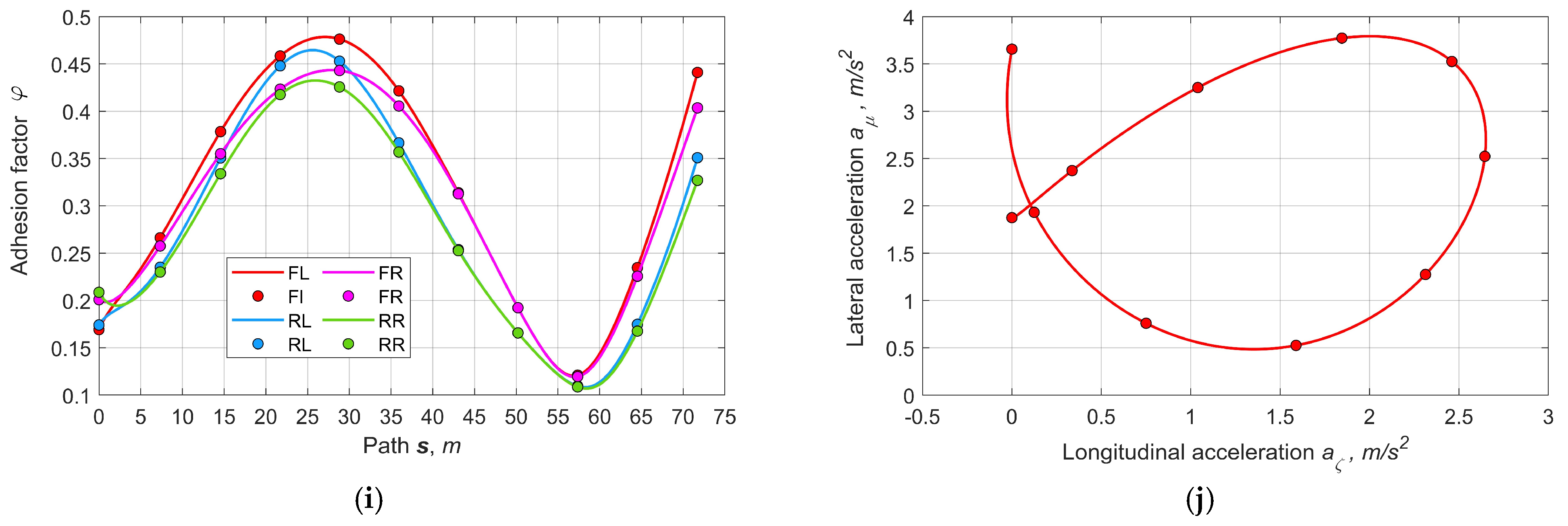 Vehicles 06 00008 g012b
