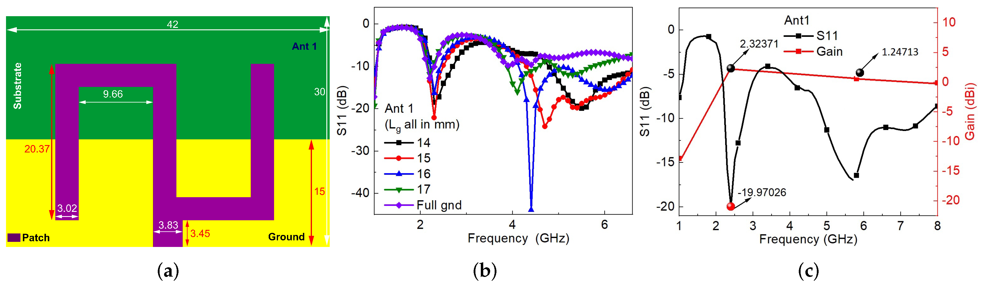 Vehicles 06 00010 g003