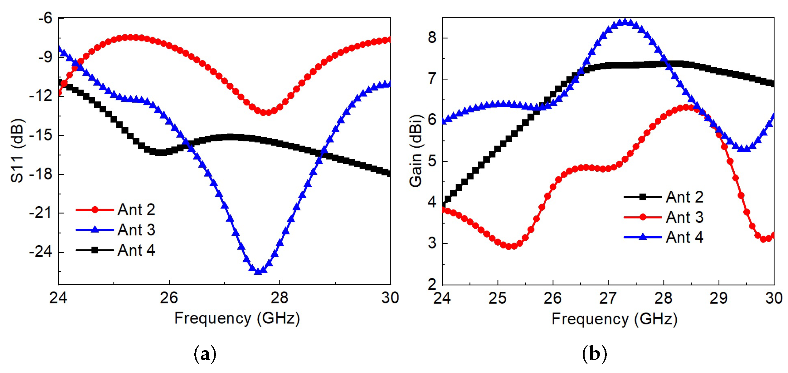 Vehicles 06 00010 g005
