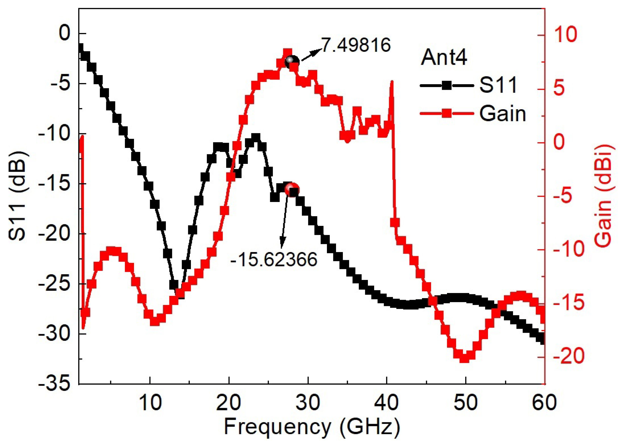 Vehicles 06 00010 g006