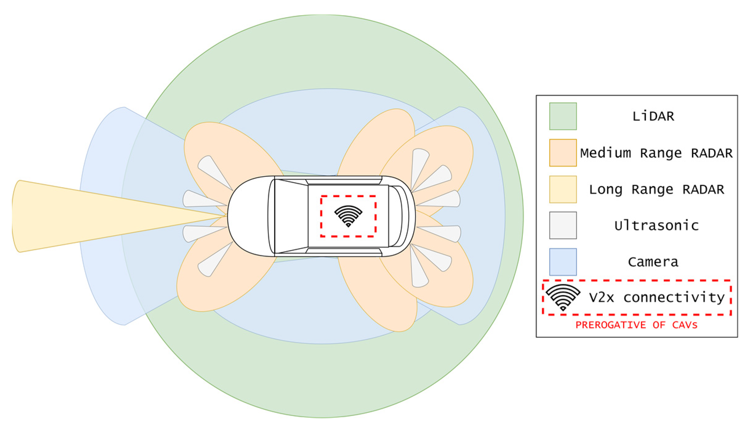 Vehicles 06 00012 g004 Vehicles 06 00012 g004