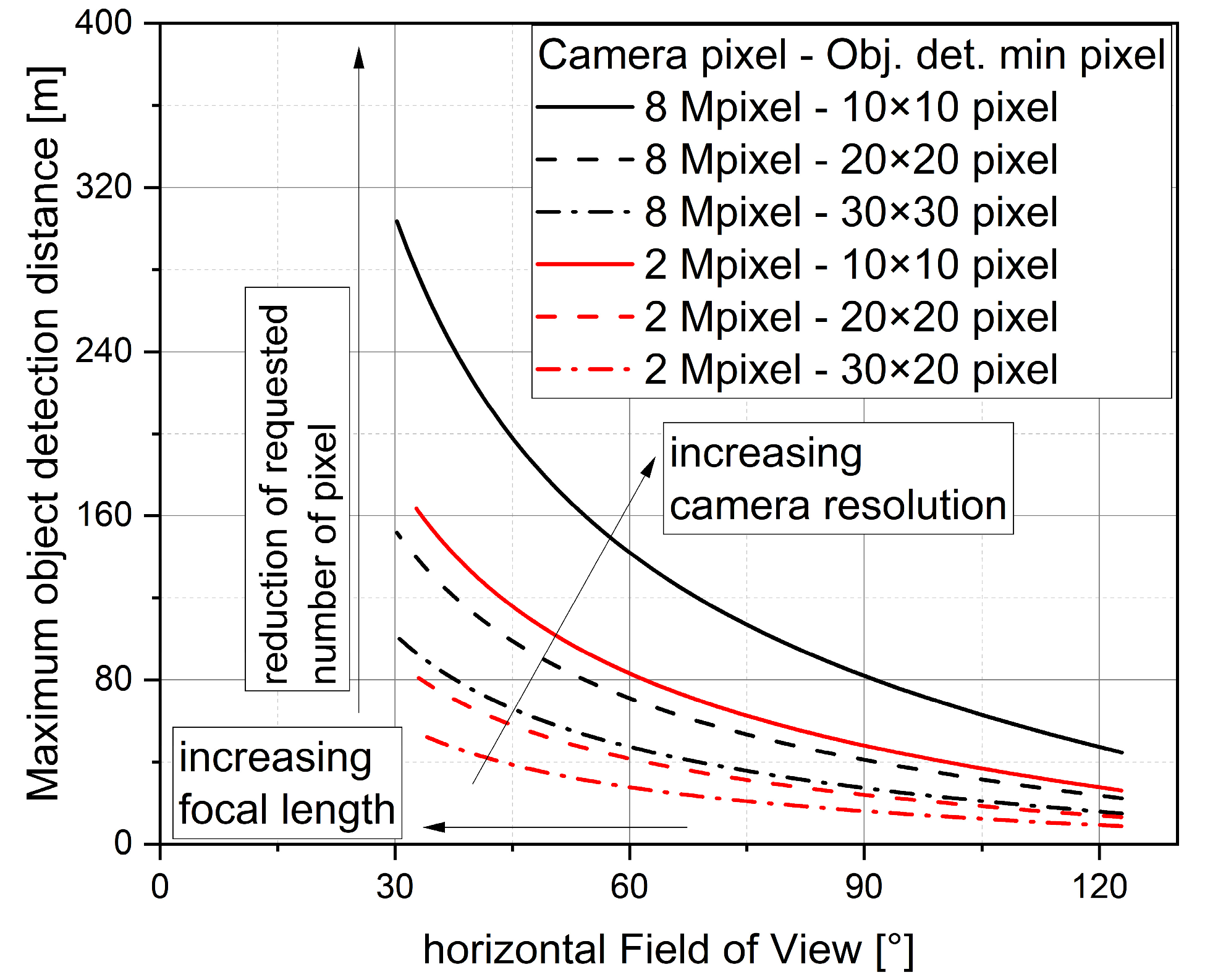 Vehicles 06 00012 g005 Vehicles 06 00012 g005