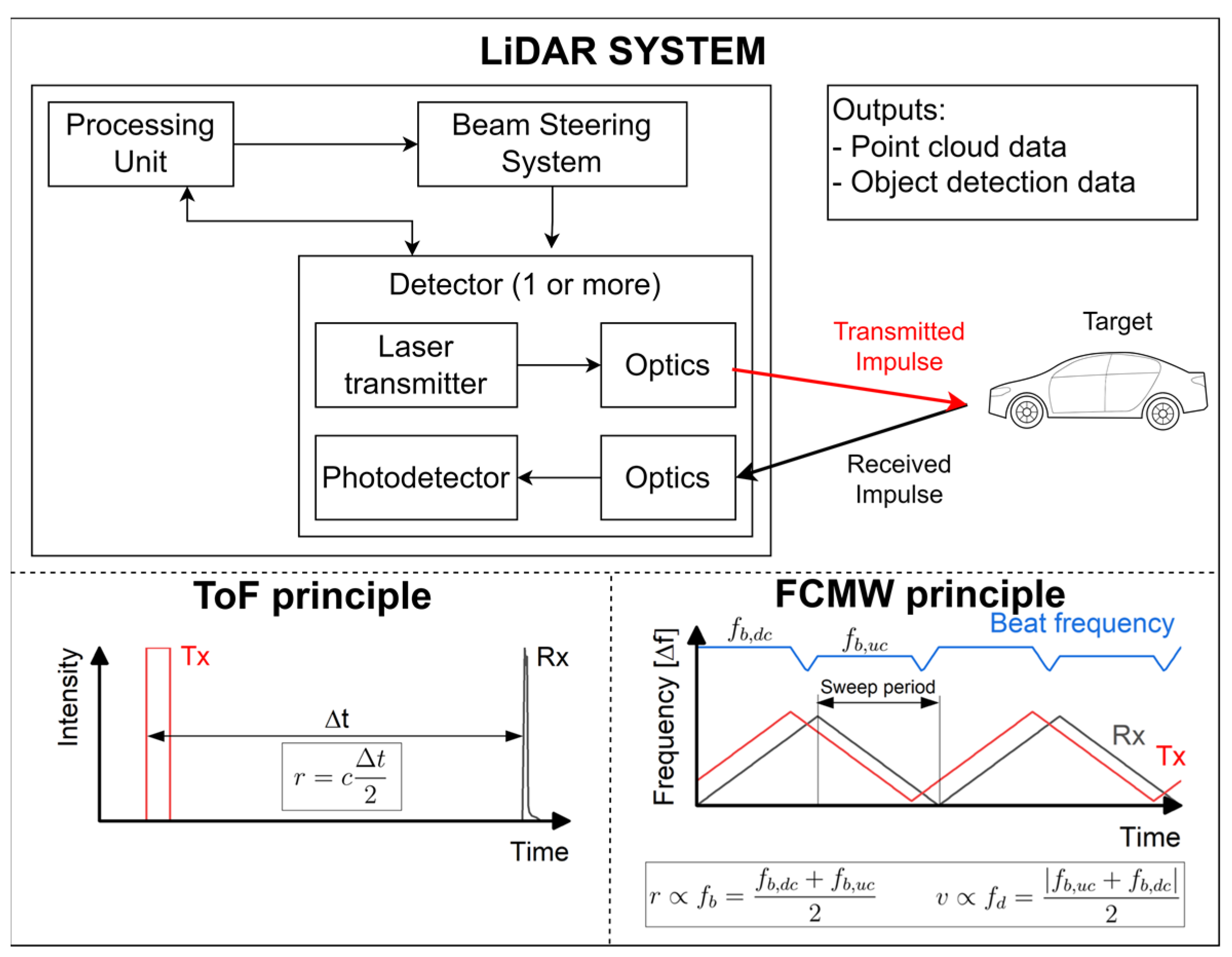Vehicles 06 00012 g006 Vehicles 06 00012 g006