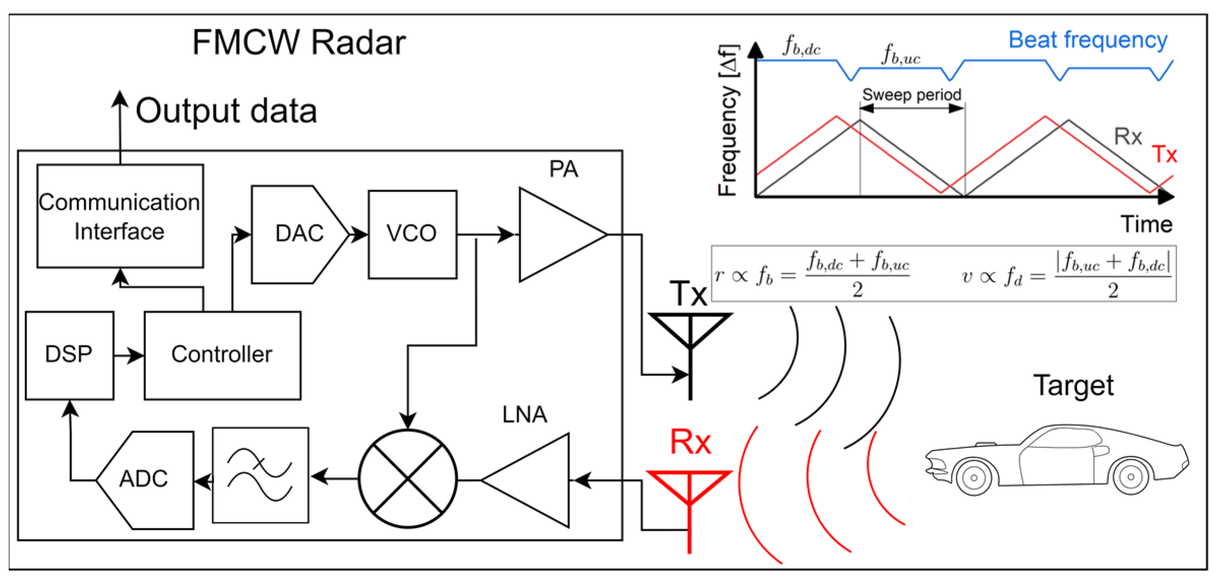 Vehicles 06 00012 g007 Vehicles 06 00012 g007