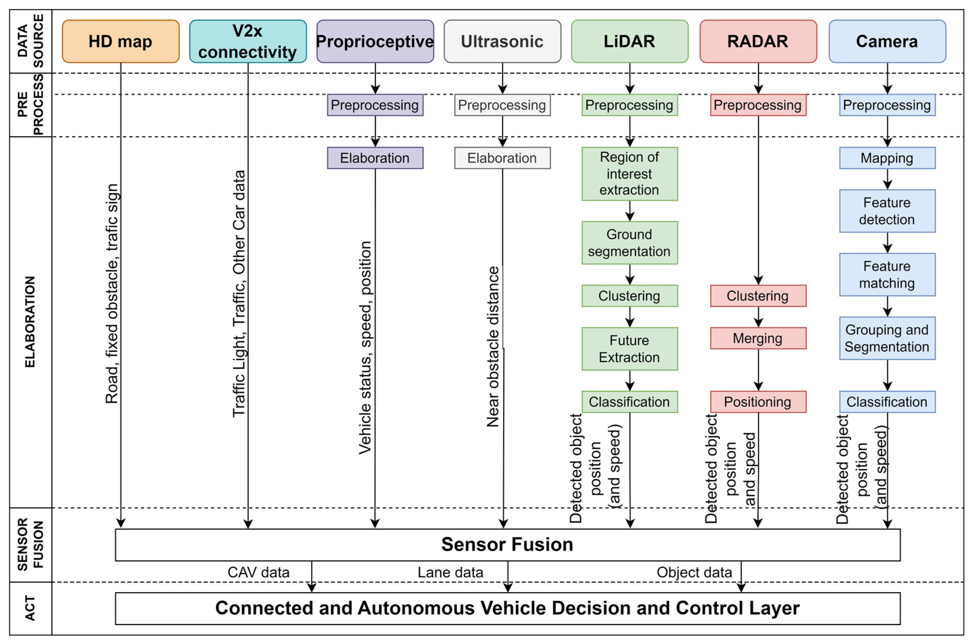 Vehicles 06 00012 g009 Vehicles 06 00012 g009