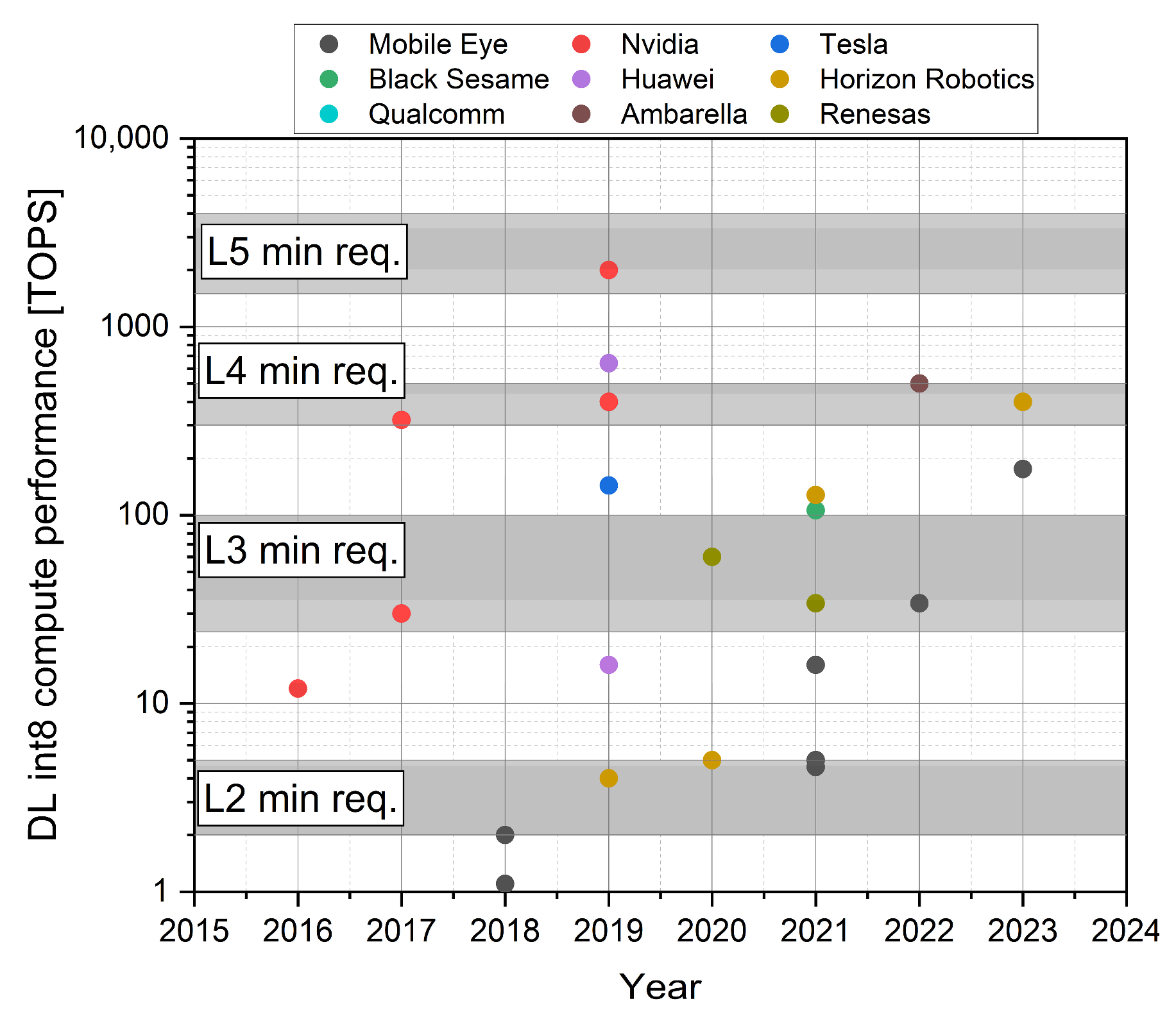 Vehicles 06 00012 g010 Vehicles 06 00012 g010