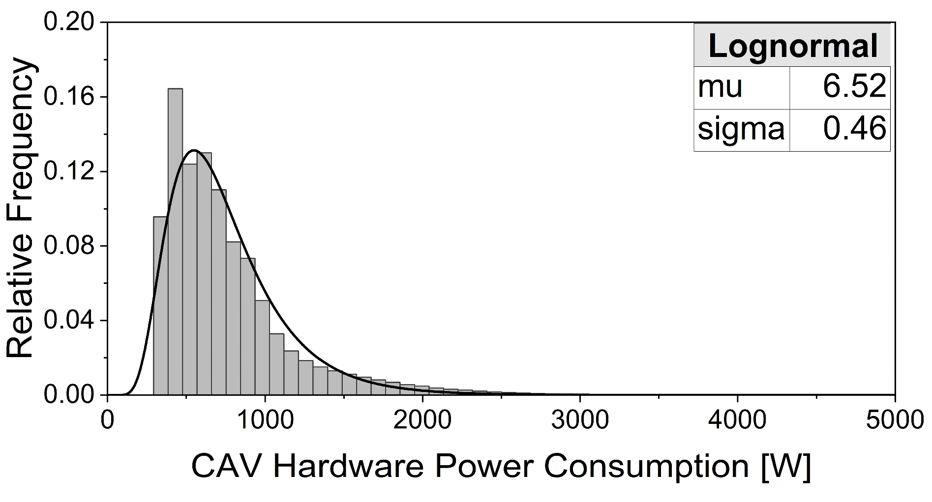 Vehicles 06 00012 g011 Vehicles 06 00012 g011