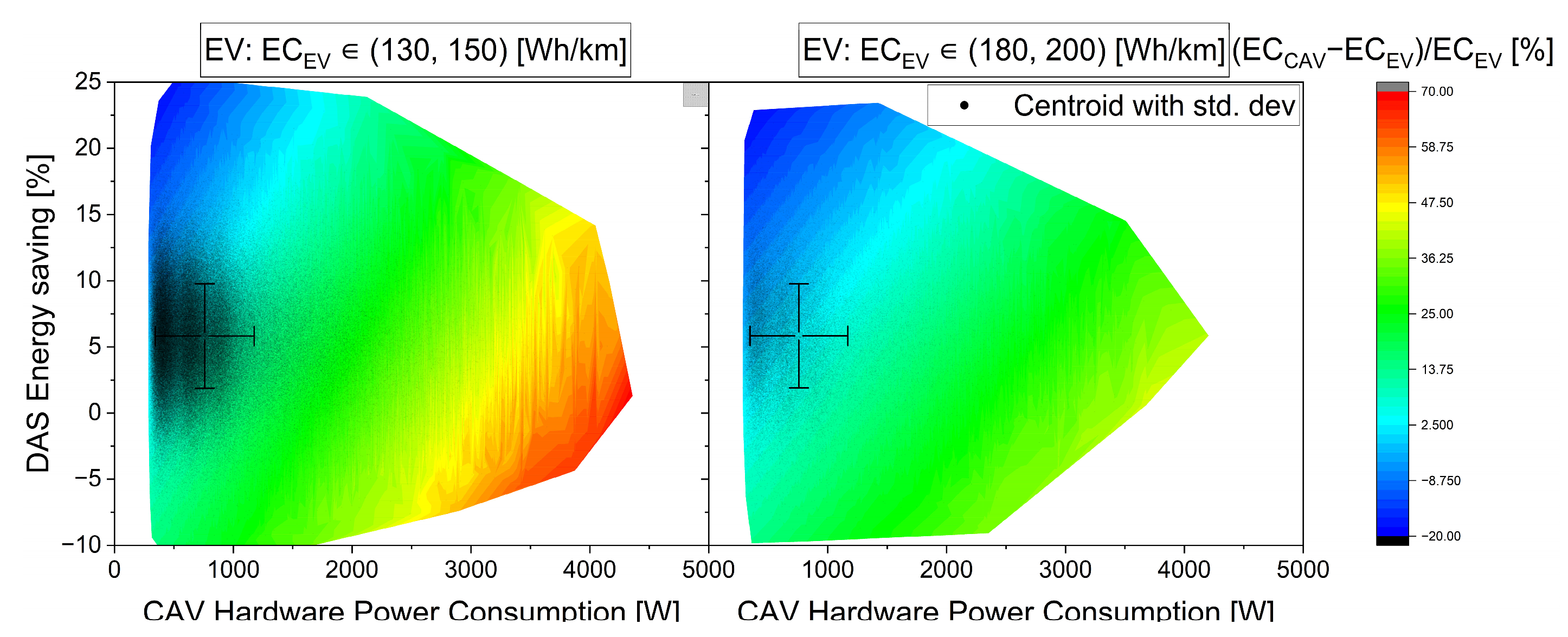 Vehicles 06 00012 g013 Vehicles 06 00012 g013