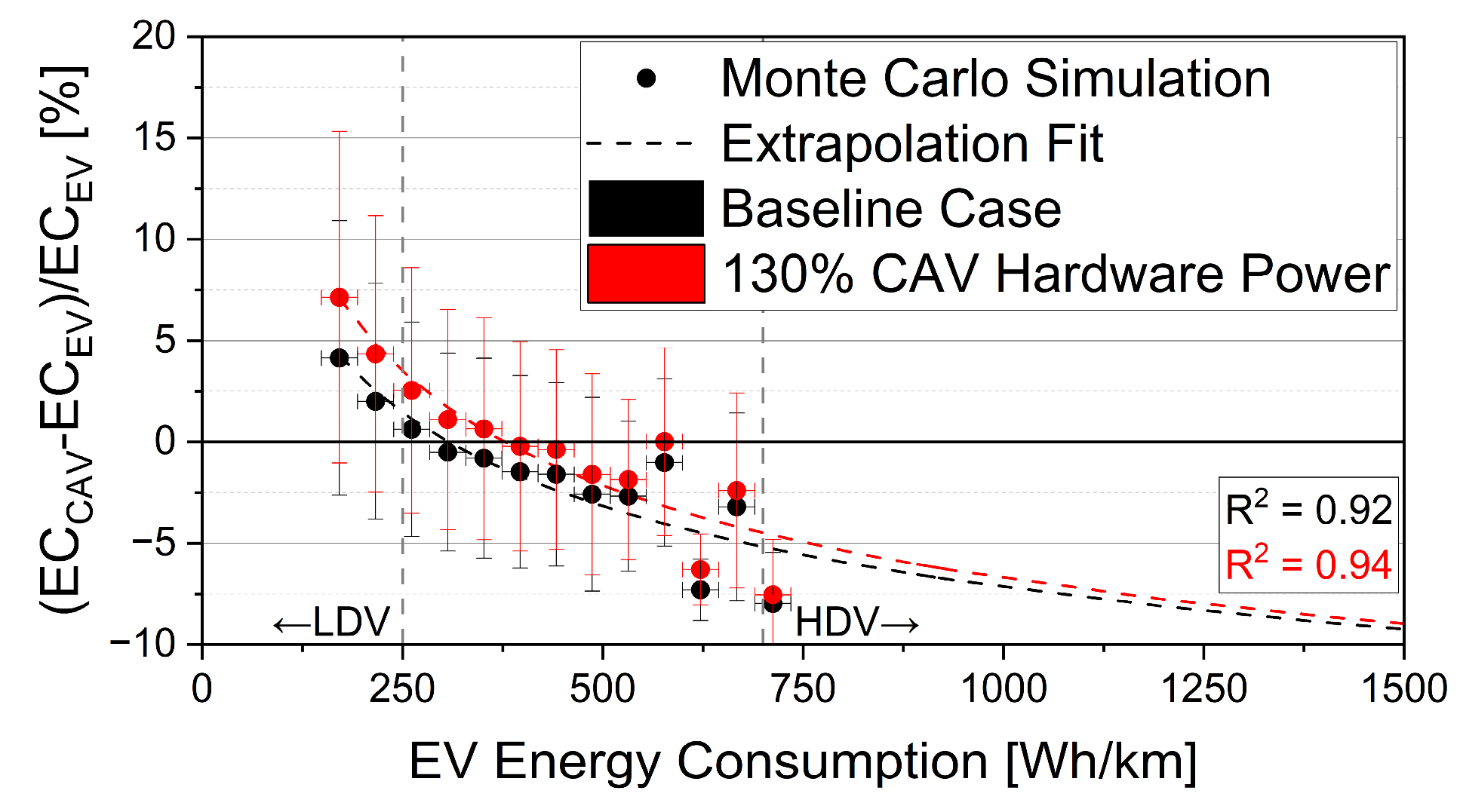Vehicles 06 00012 g014 Vehicles 06 00012 g014
