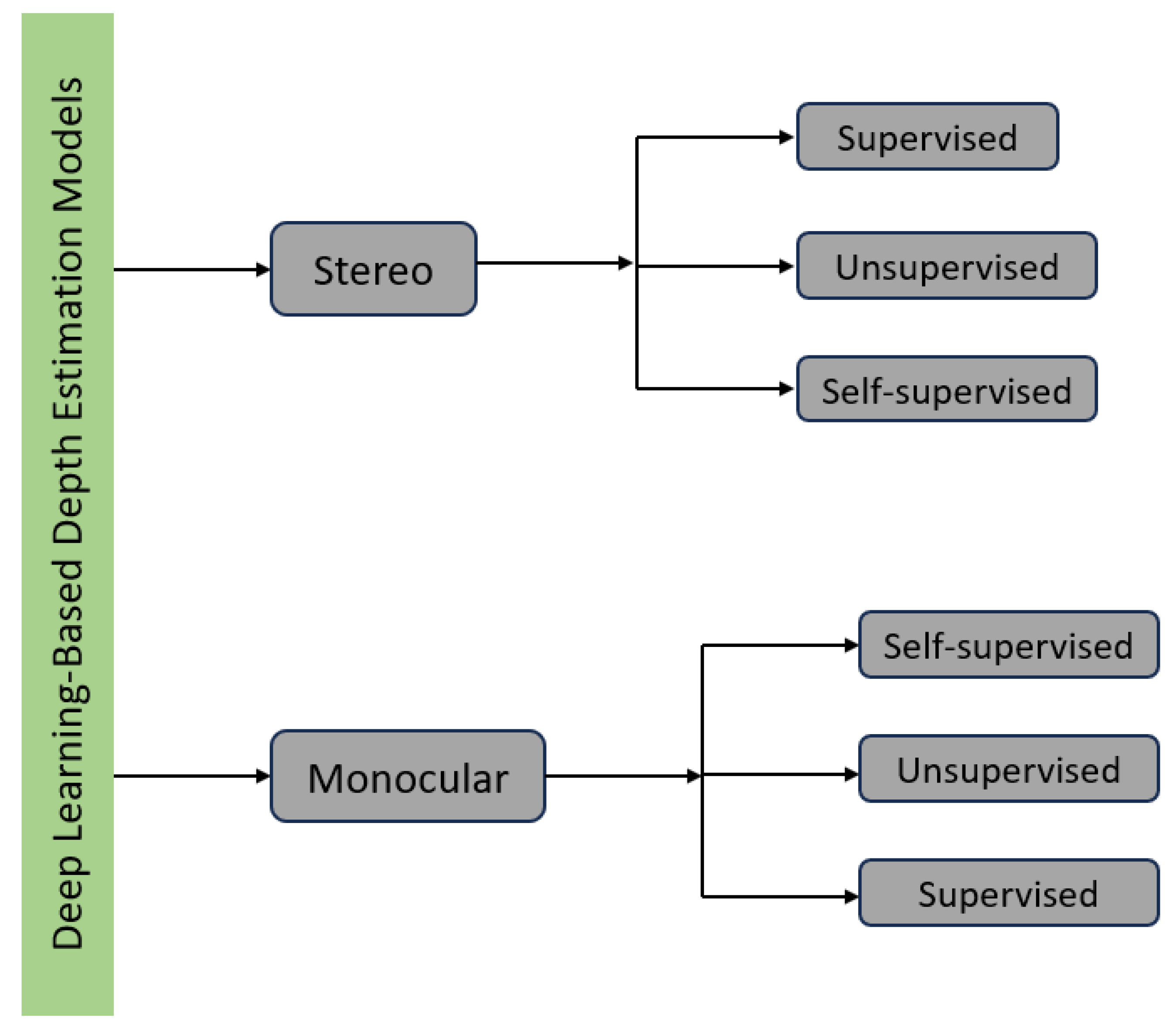 Vehicles 06 00013 g001