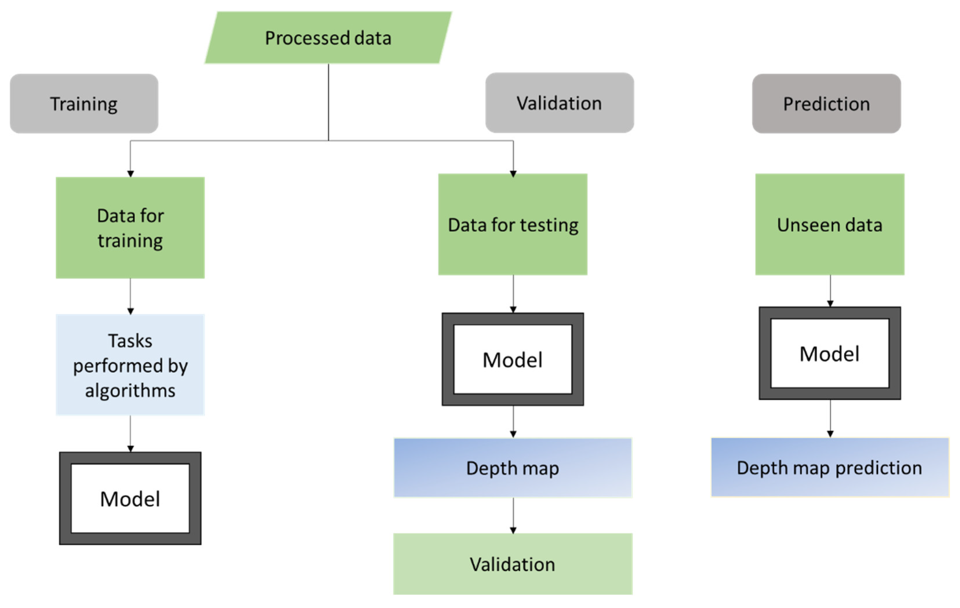 Vehicles 06 00013 g002