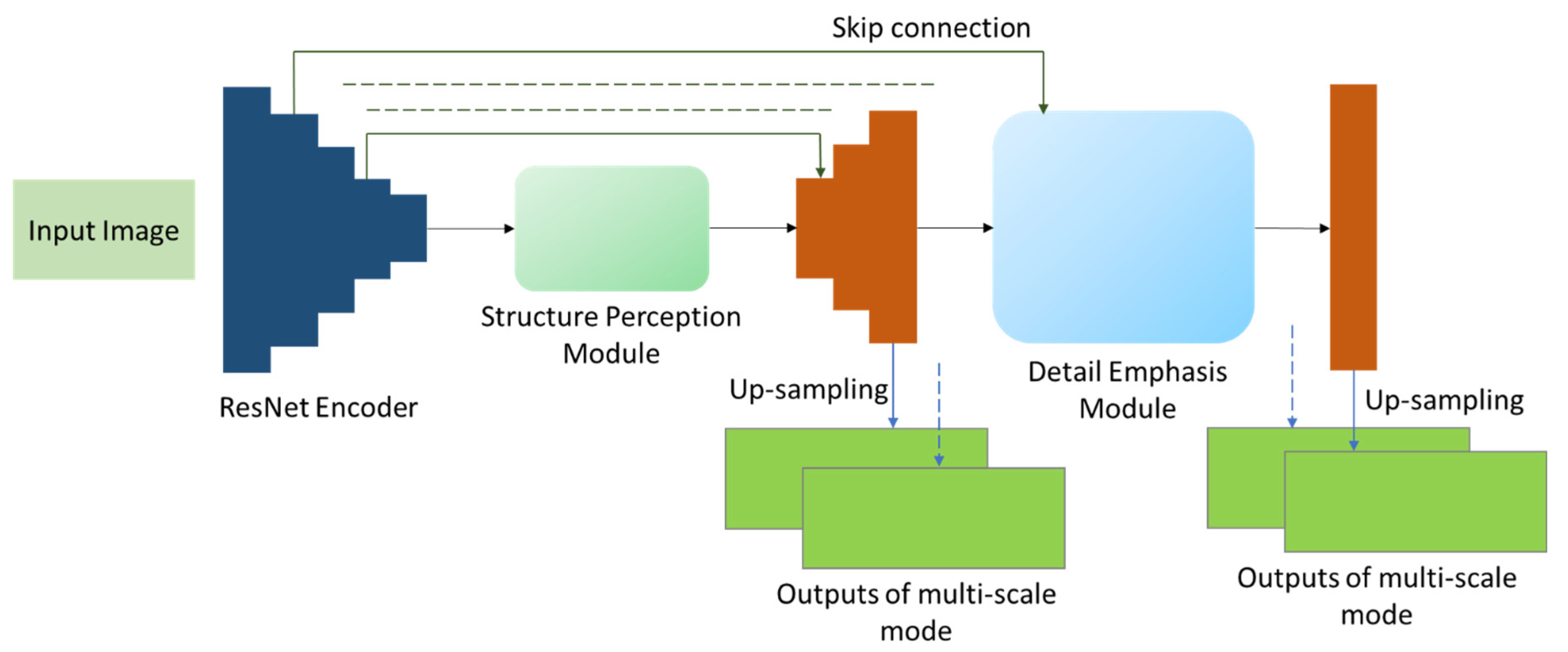 Vehicles 06 00013 g011