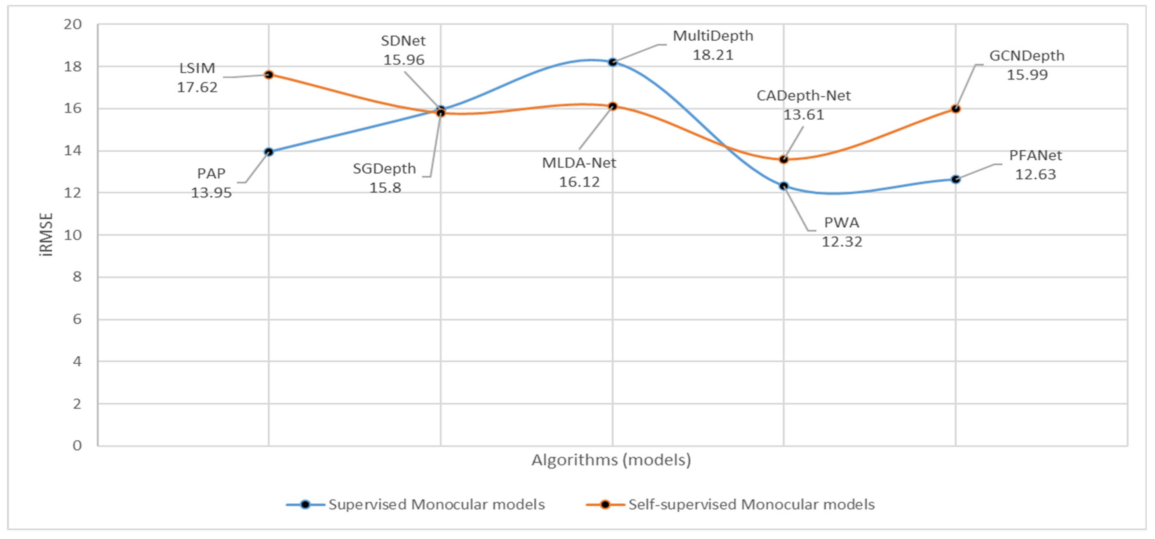 Vehicles 06 00013 g012