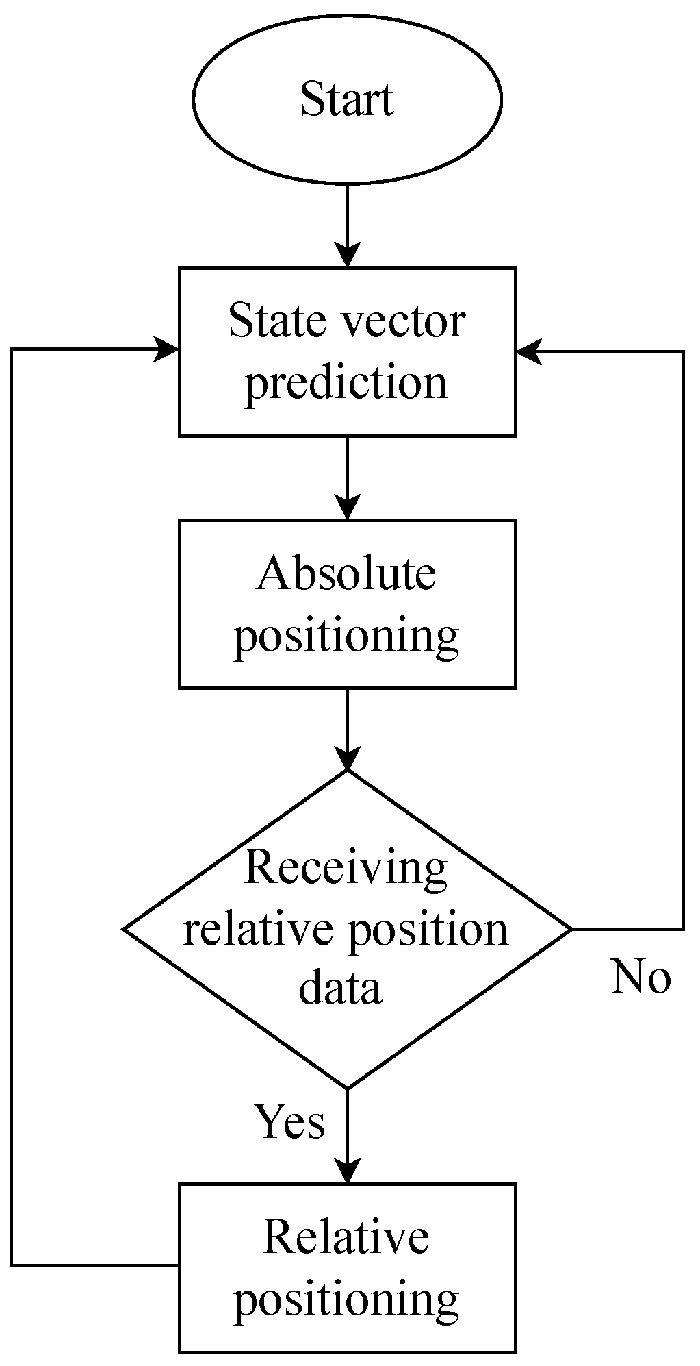 Vehicles 06 00014 g003