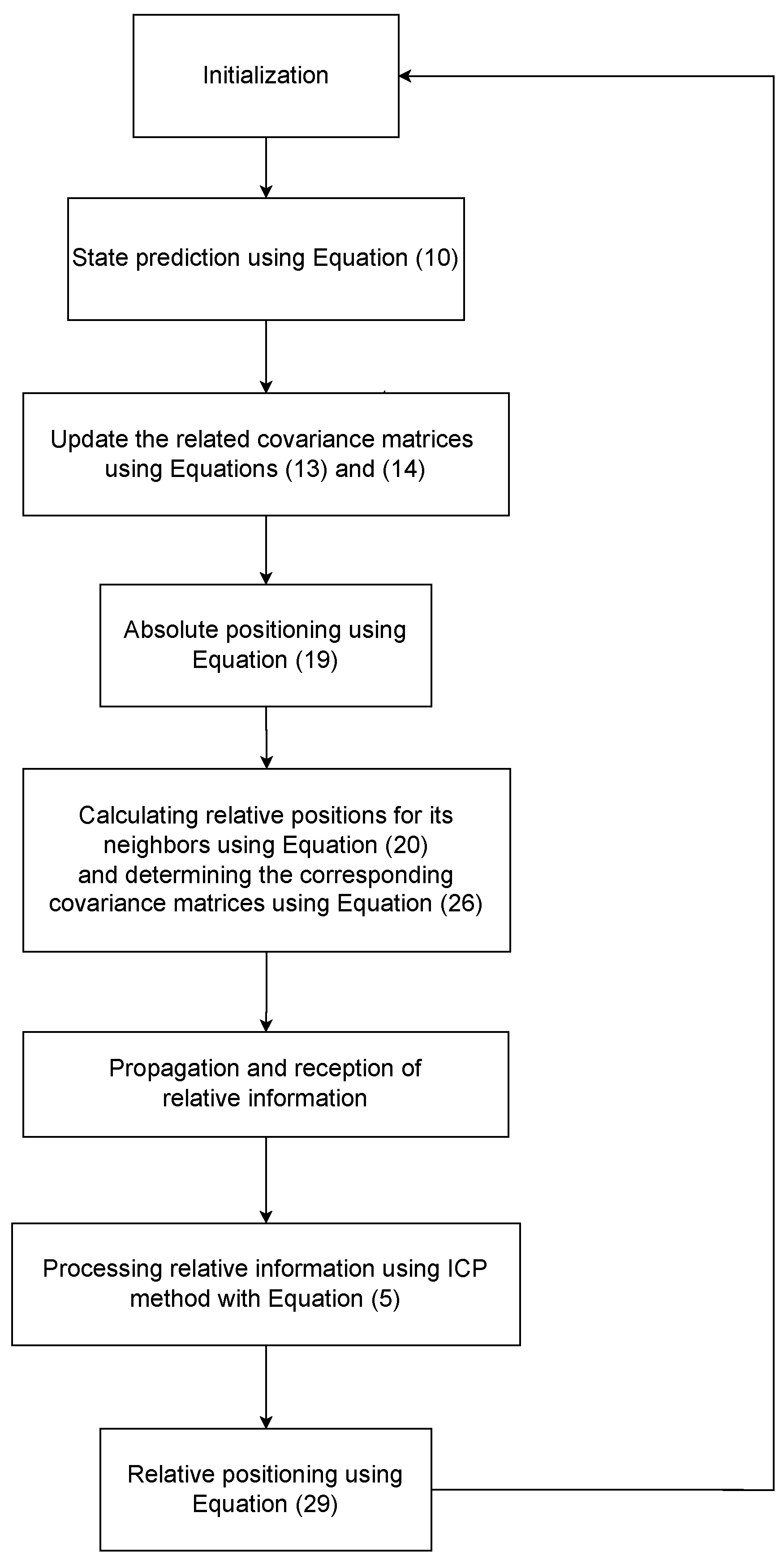 Vehicles 06 00014 g005