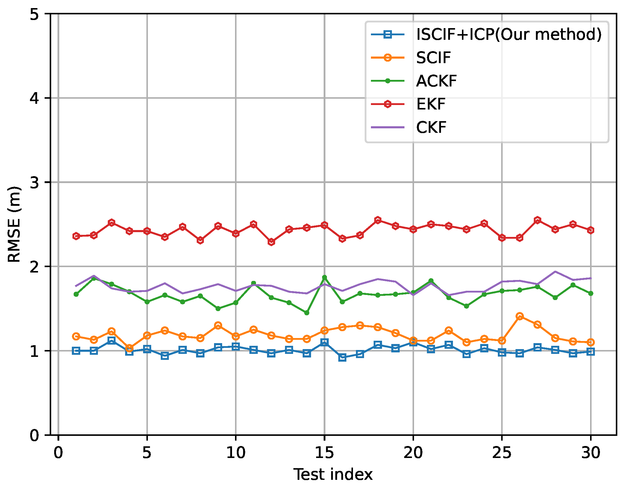 Vehicles 06 00014 g015