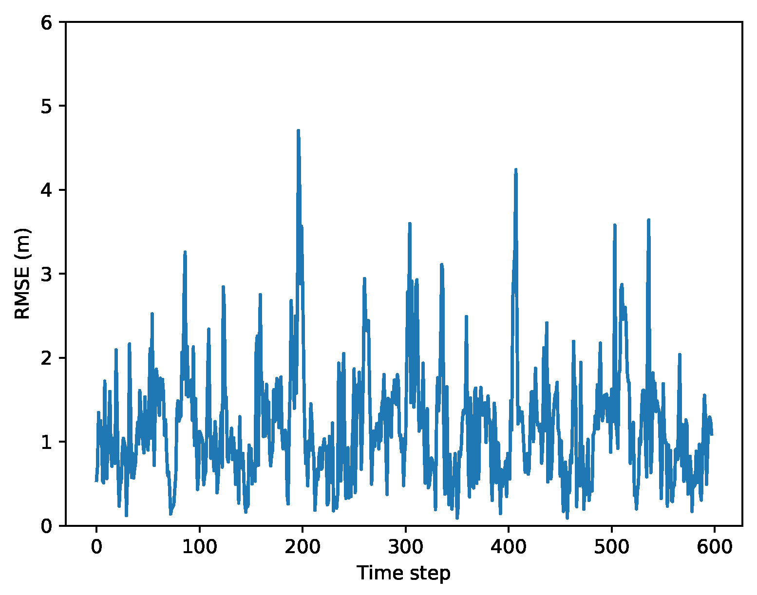 Vehicles 06 00014 g016