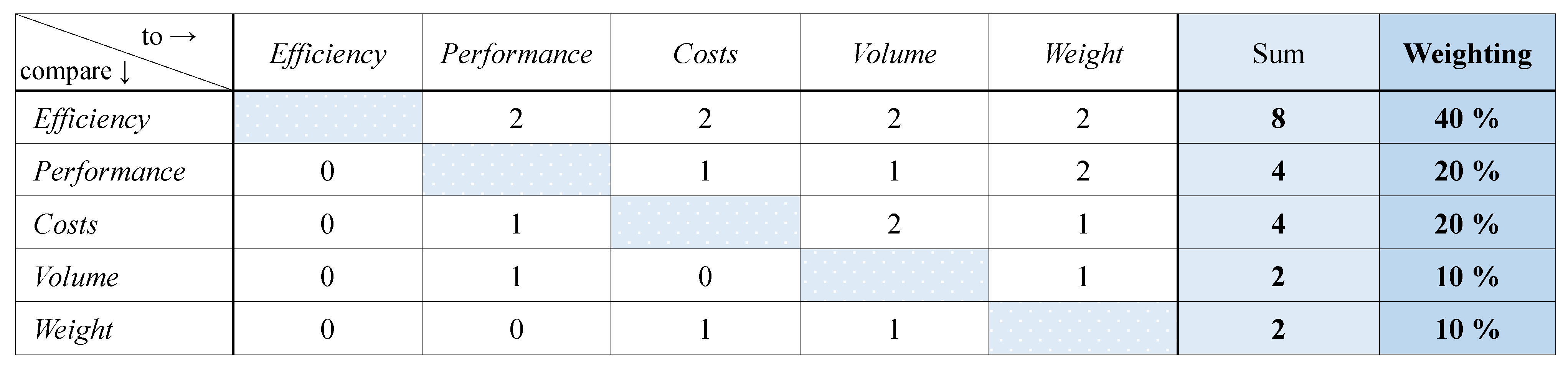 Vehicles 06 00017 g007