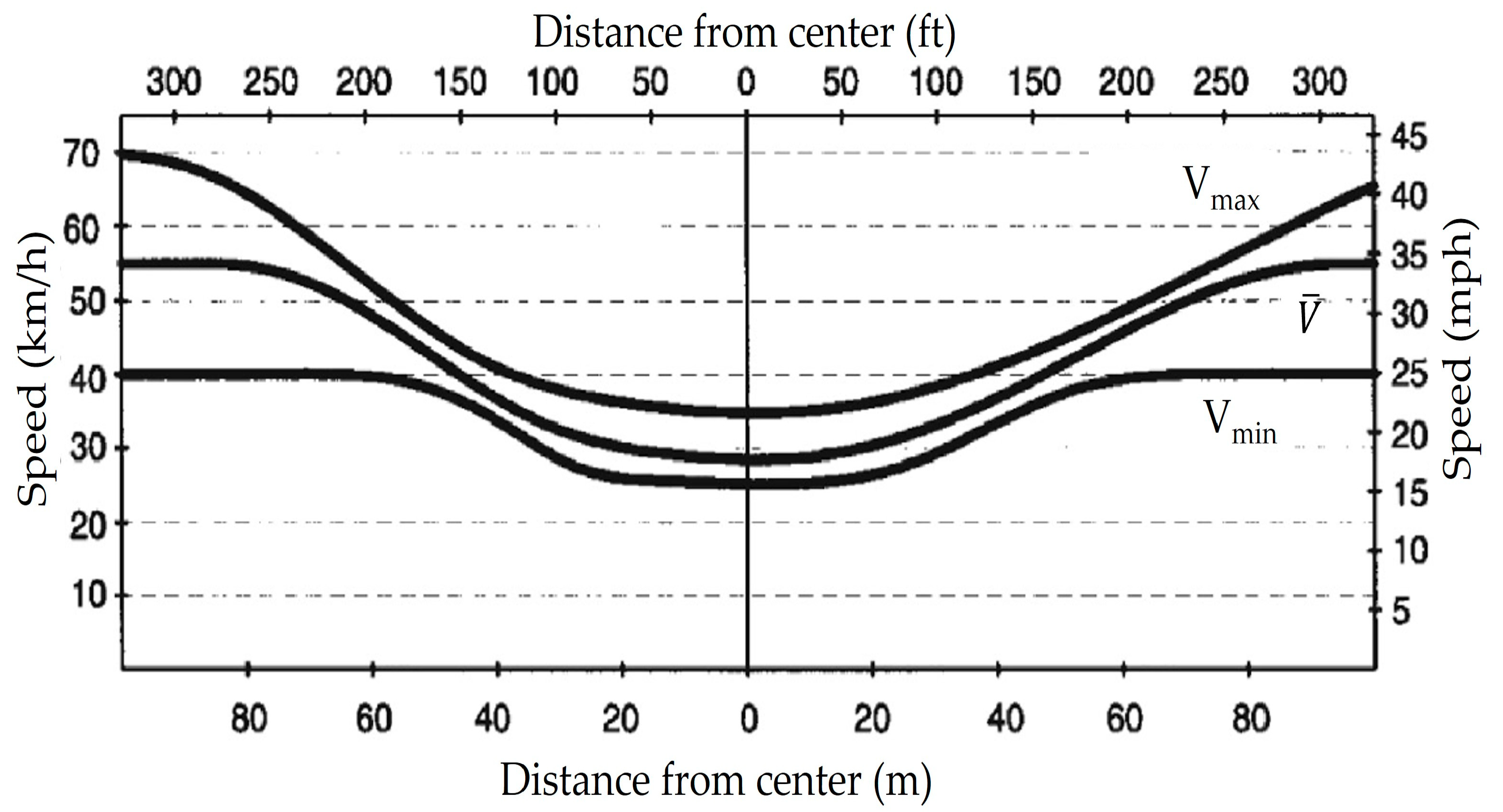Vehicles 06 00019 g001