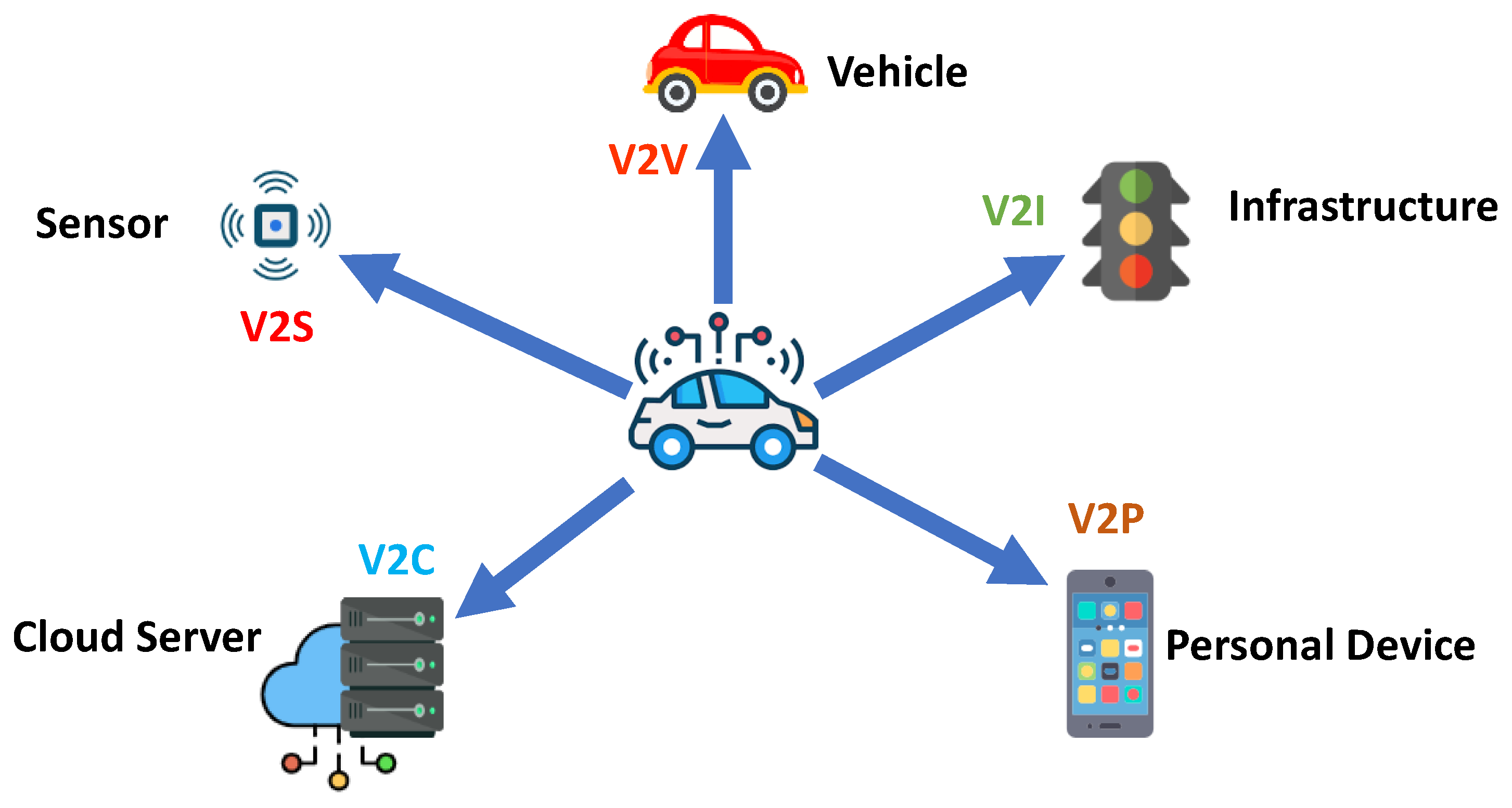 Enhancing Security in Vehicle-to-Vehicle Communication: A 