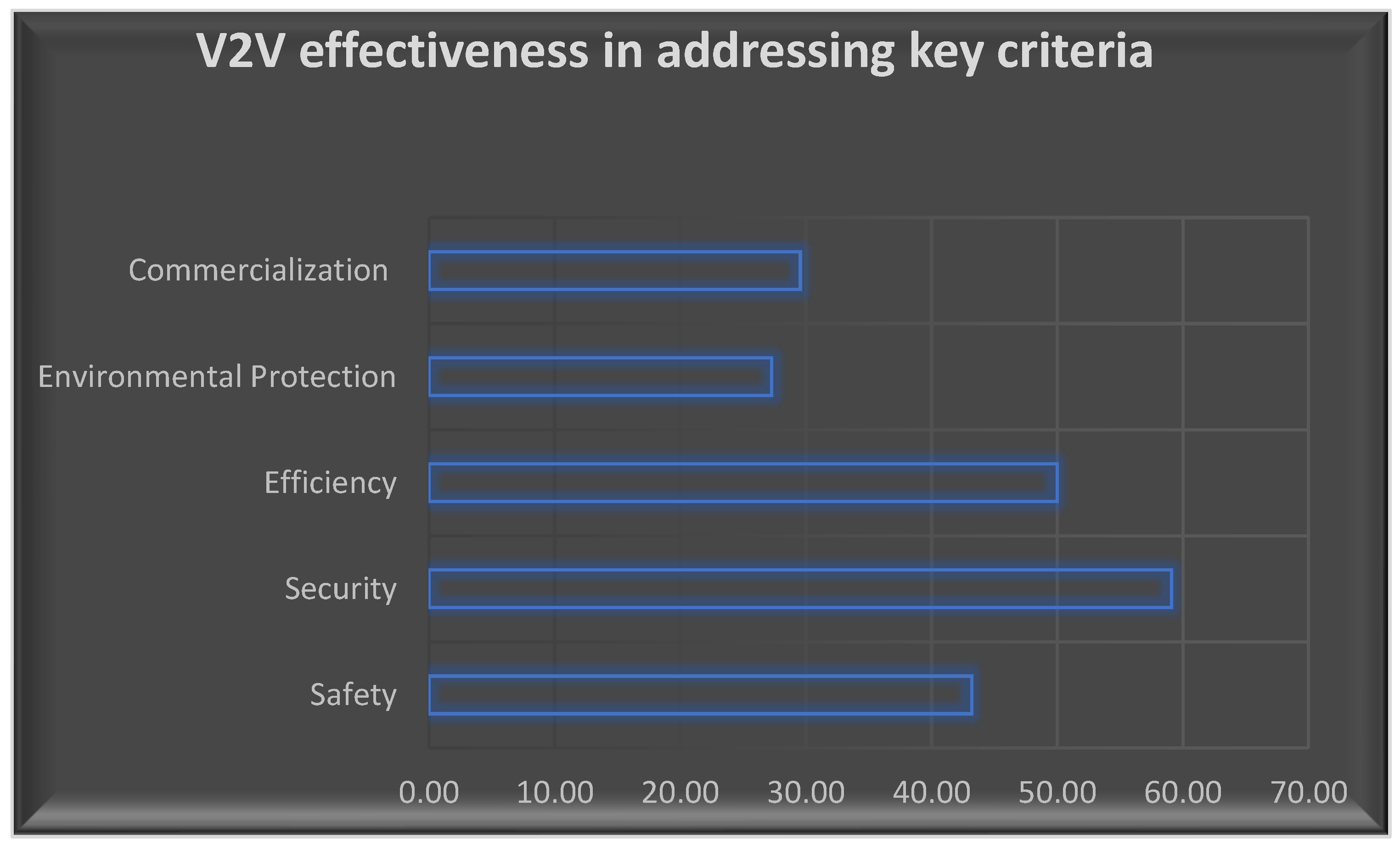 Vehicles 06 00020 g002